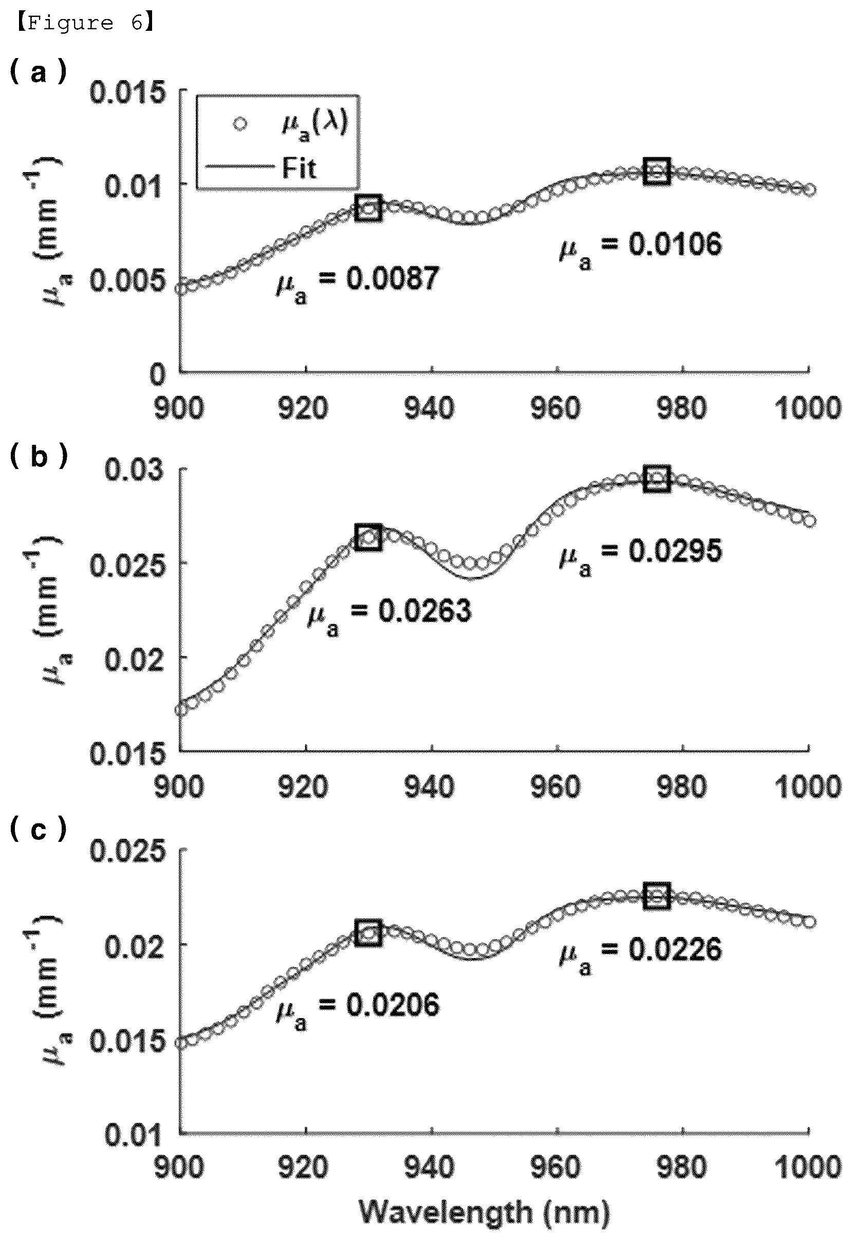 Patent US12504365 Figure 6 – Method for quantifying content of water and lipid in turbid media, using narrowband diffuse reflectance spectroscopy