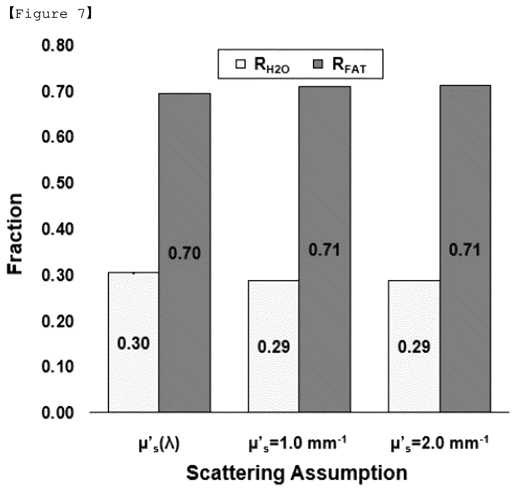 Patent US12504365 Figure 7 – Method for quantifying content of water and lipid in turbid media, using narrowband diffuse reflectance spectroscopy