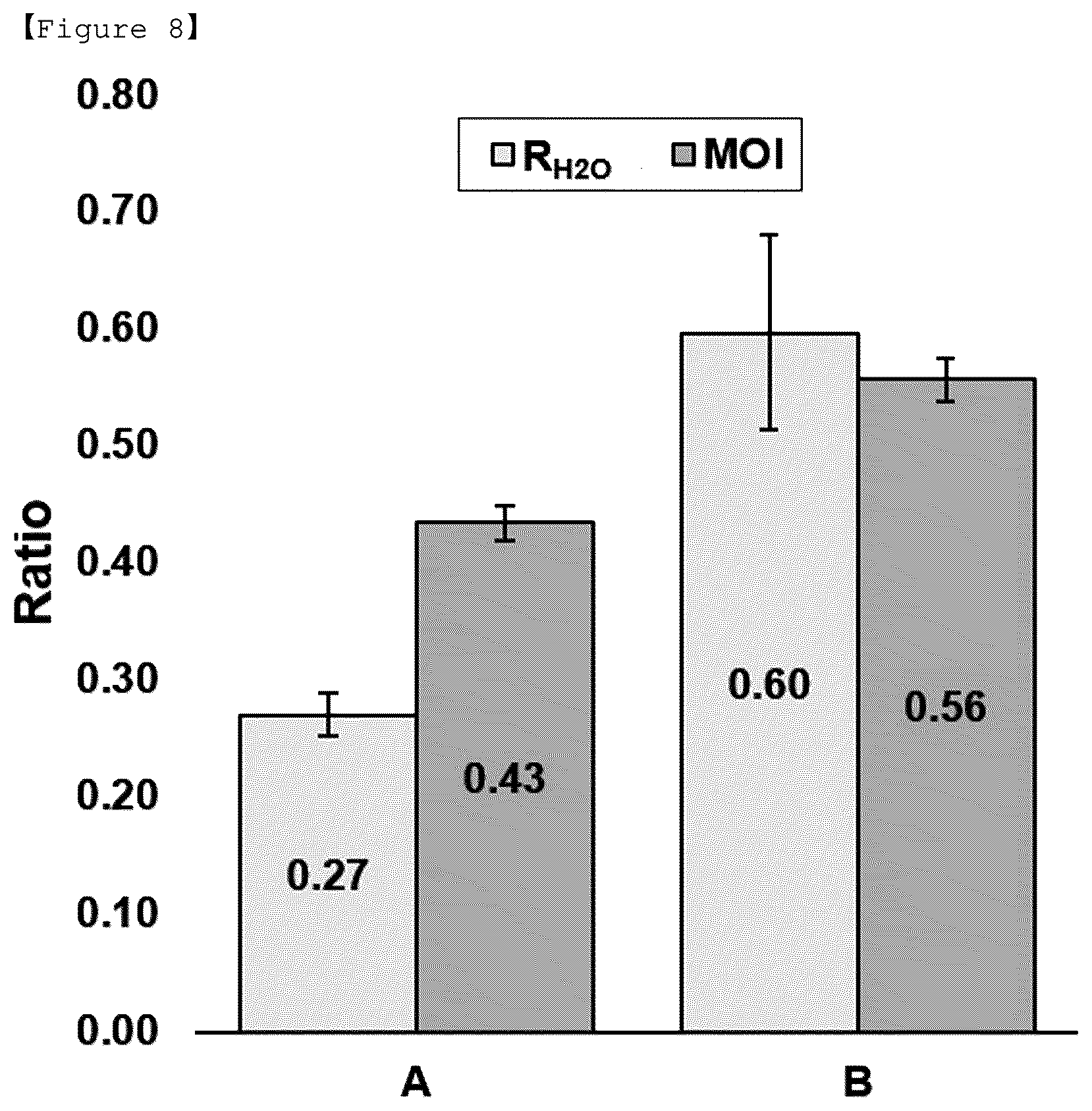 Patent US12504365 Figure 8 – Method for quantifying content of water and lipid in turbid media, using narrowband diffuse reflectance spectroscopy