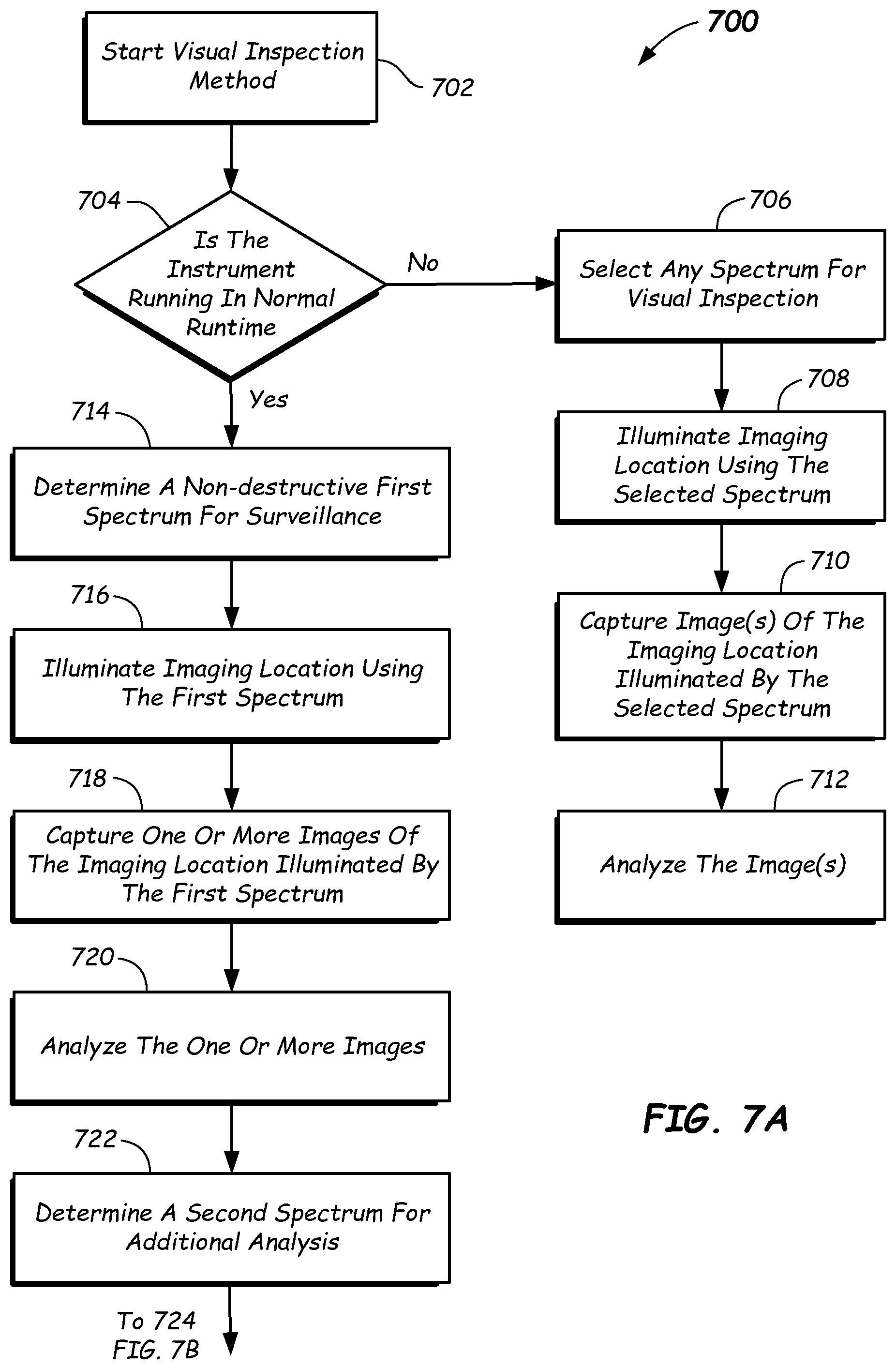 Patent US12504366 Figure 4 – Diagnostic instruments having multiple illumination sources and methods thereof