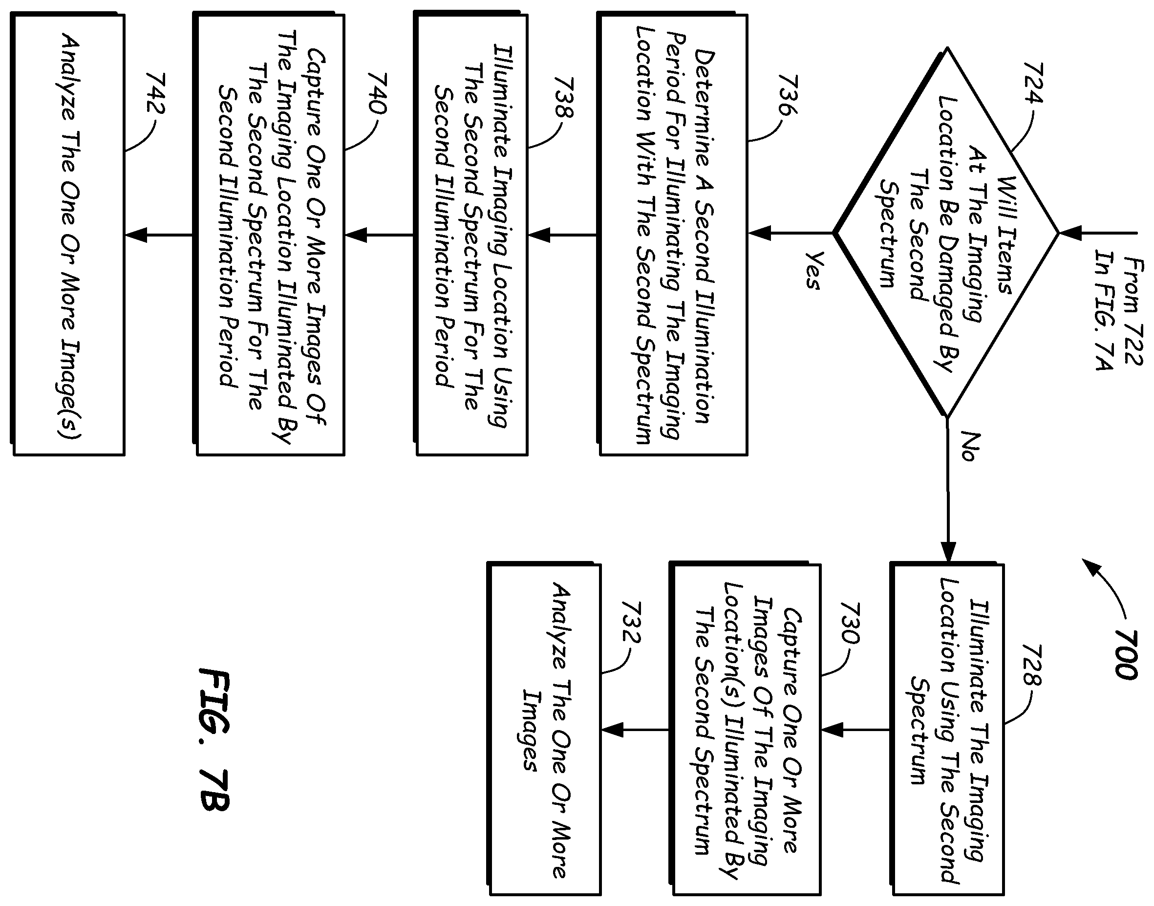 Patent US12504366 Figure 5 – Diagnostic instruments having multiple illumination sources and methods thereof
