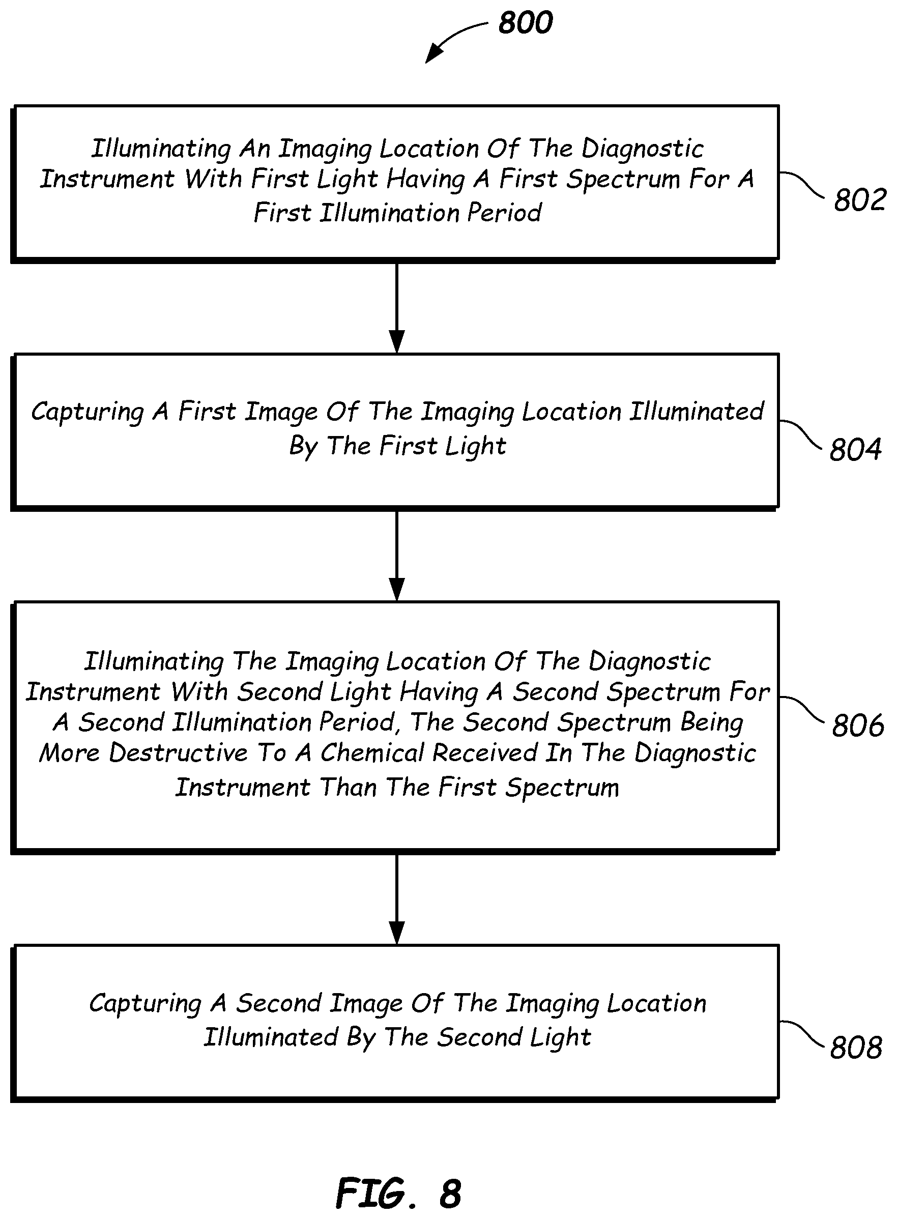 Patent US12504366 Figure 6 – Diagnostic instruments having multiple illumination sources and methods thereof