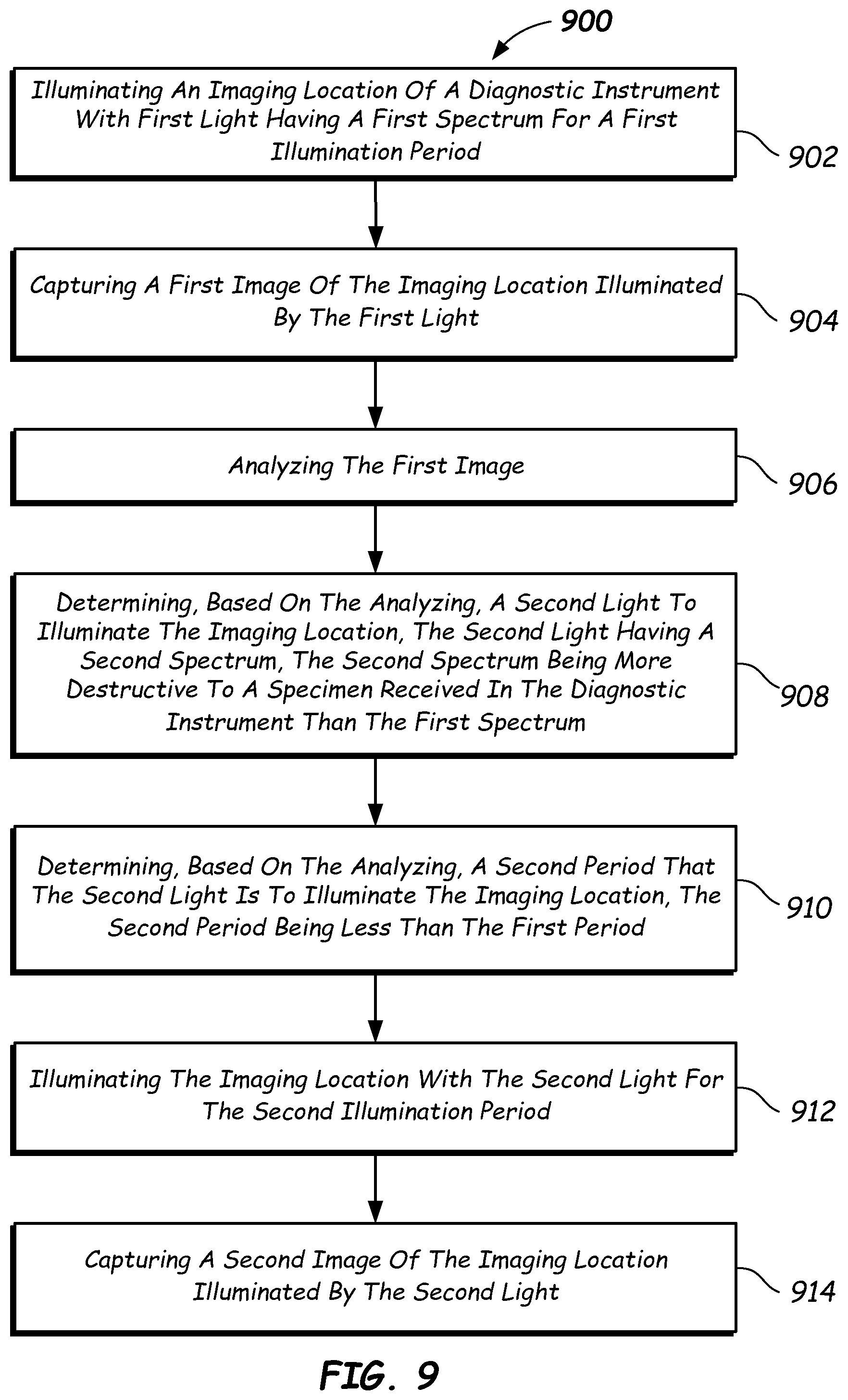 Patent US12504366 Figure 7 – Diagnostic instruments having multiple illumination sources and methods thereof