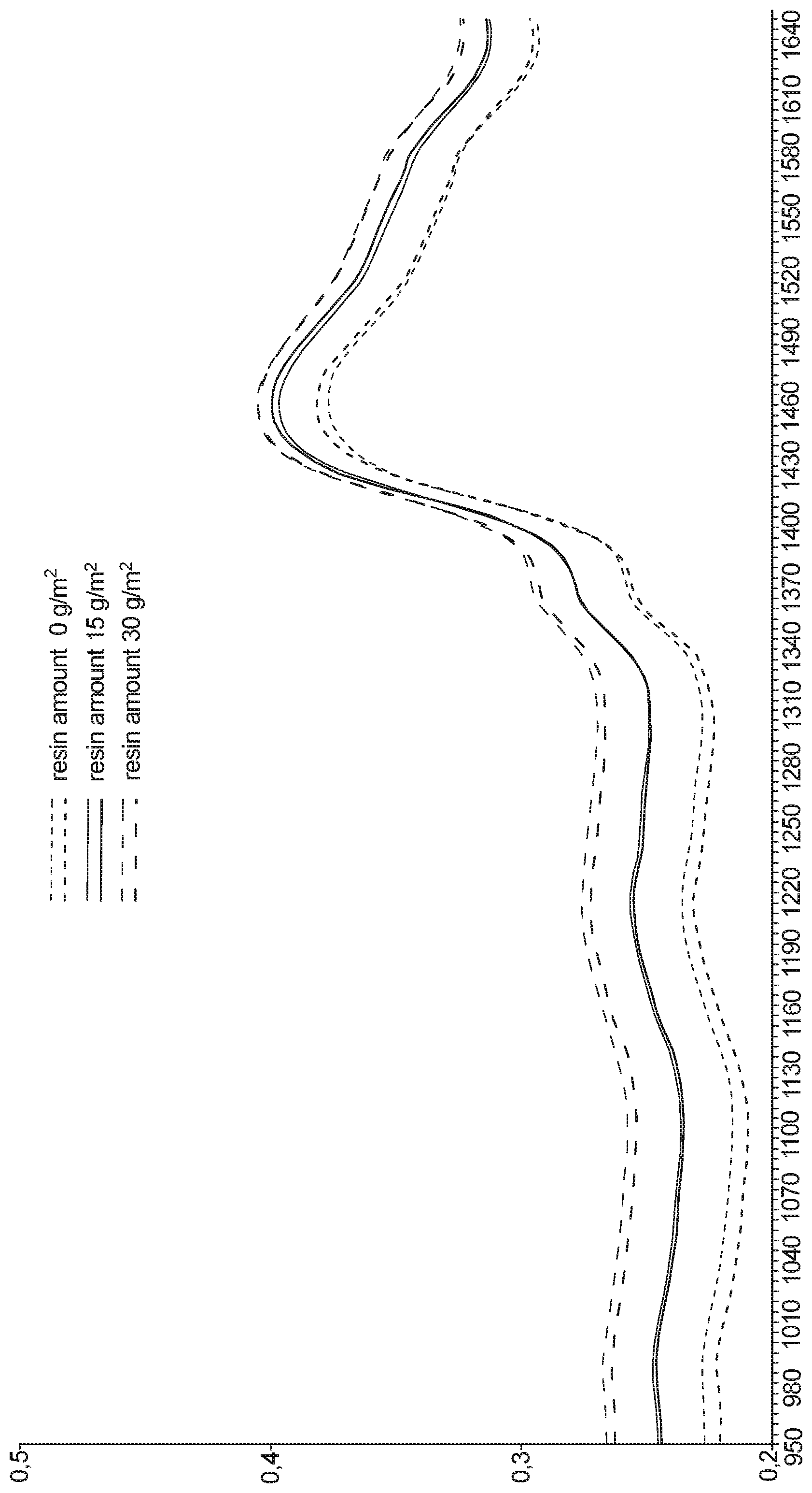 Patent US12504367 Figure 1 – Method for determining resin penetration into at least one porous coating material