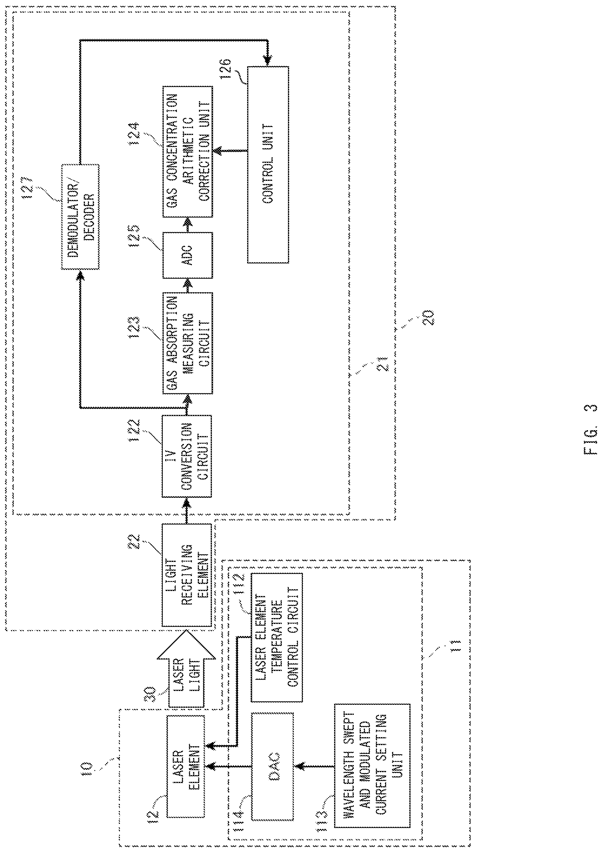 Patent US12504368 Figure 3 – Laser gas analyzer