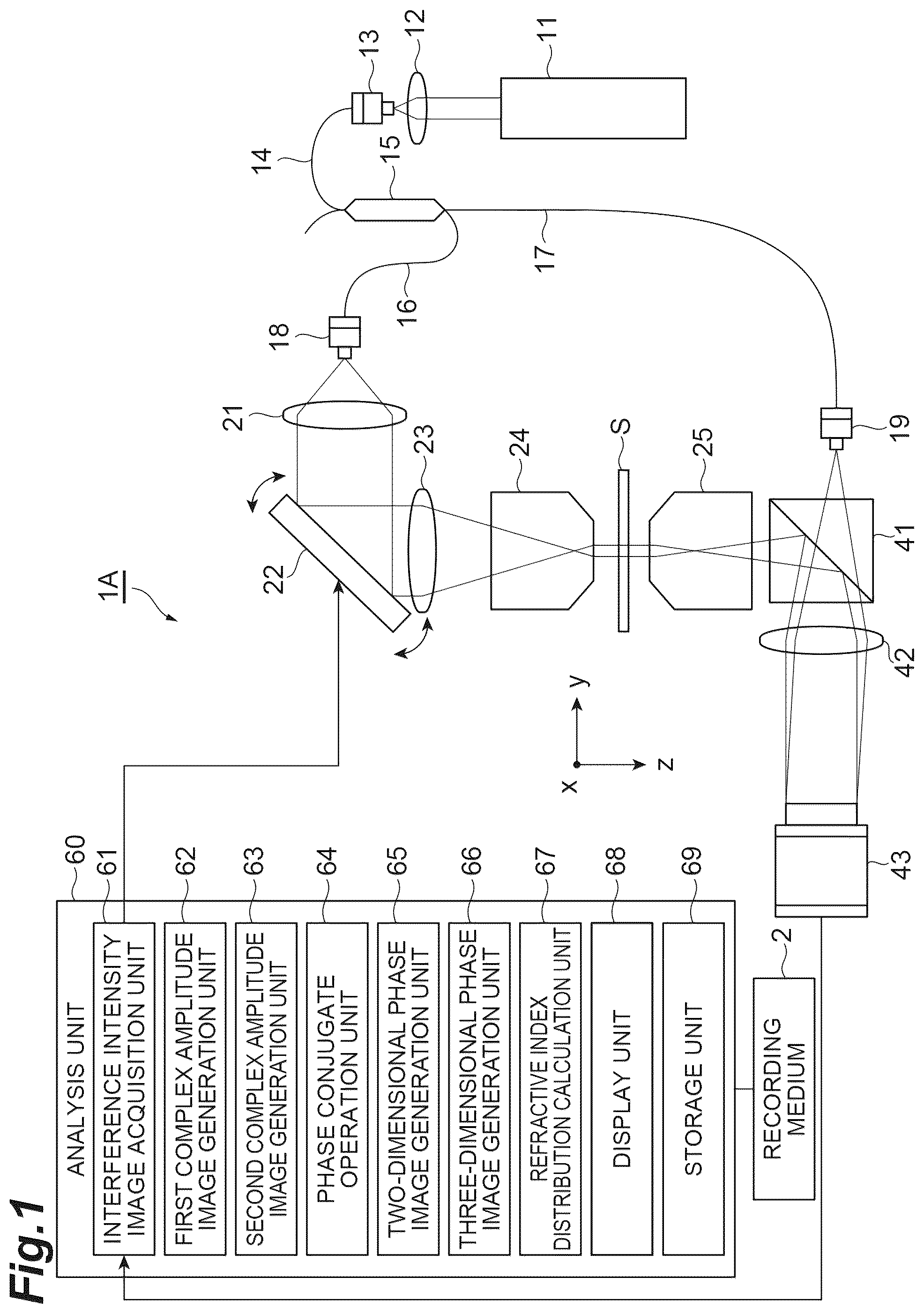 Patent US12504370 Figure 1 – Observation device and observation method