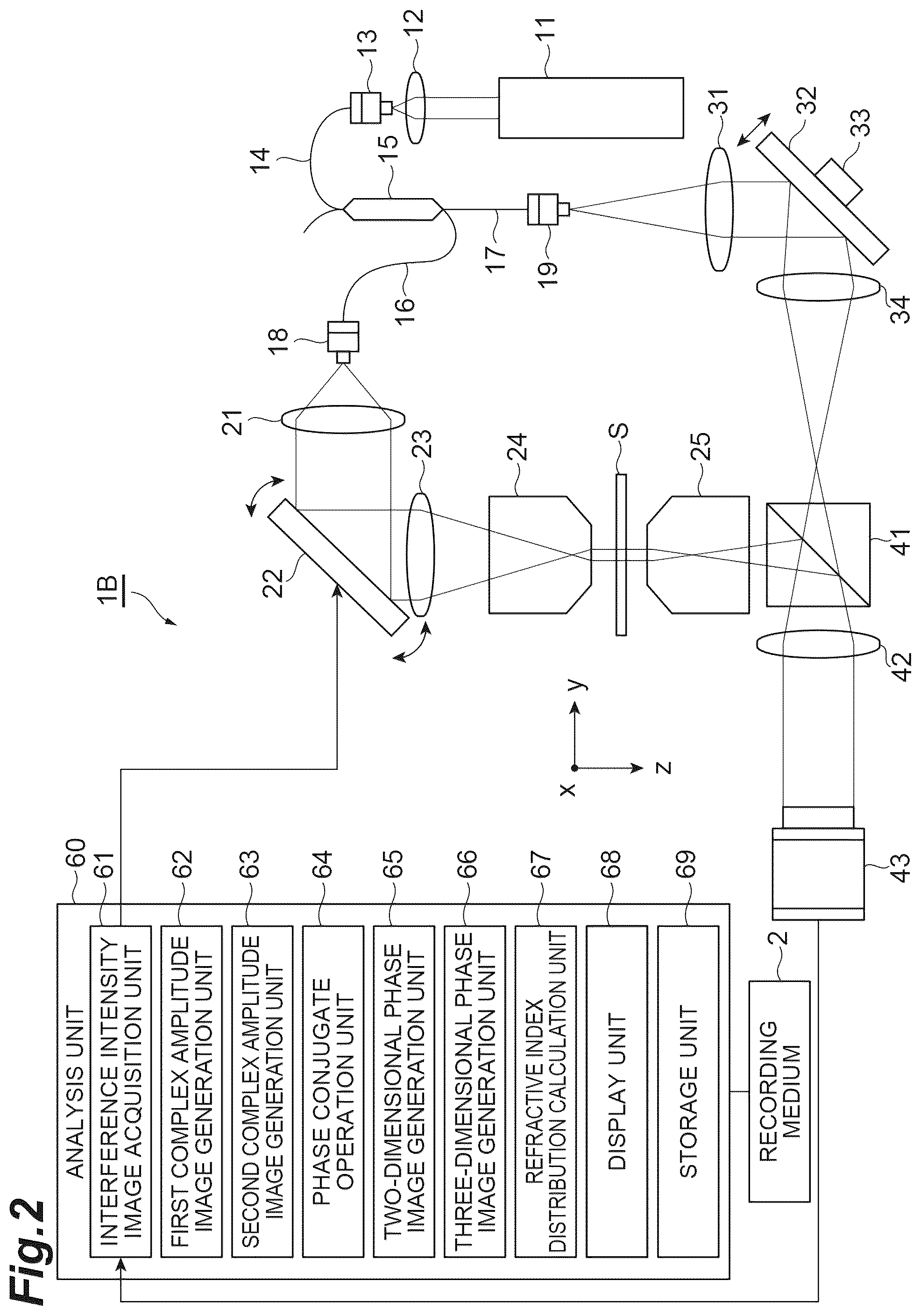 Patent US12504370 Figure 2 – Observation device and observation method