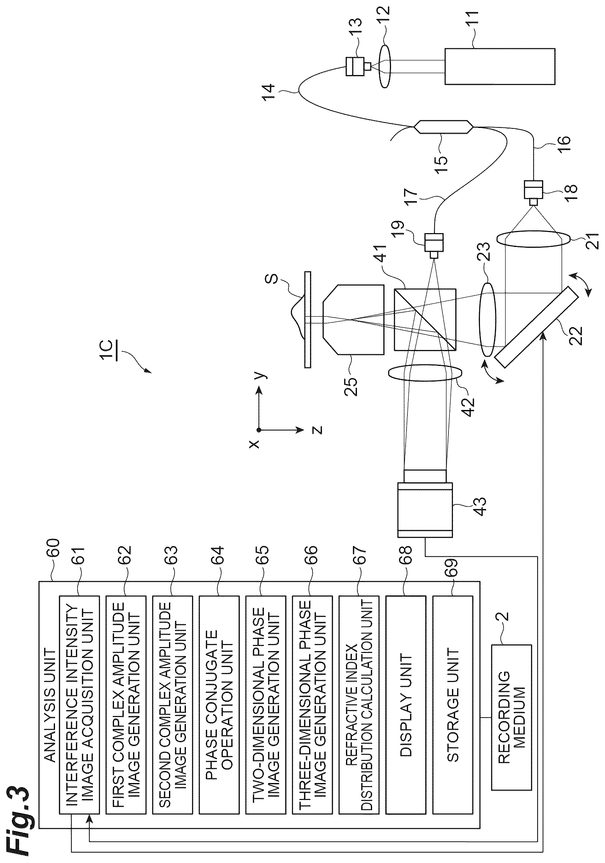 Patent US12504370 Figure 3 – Observation device and observation method