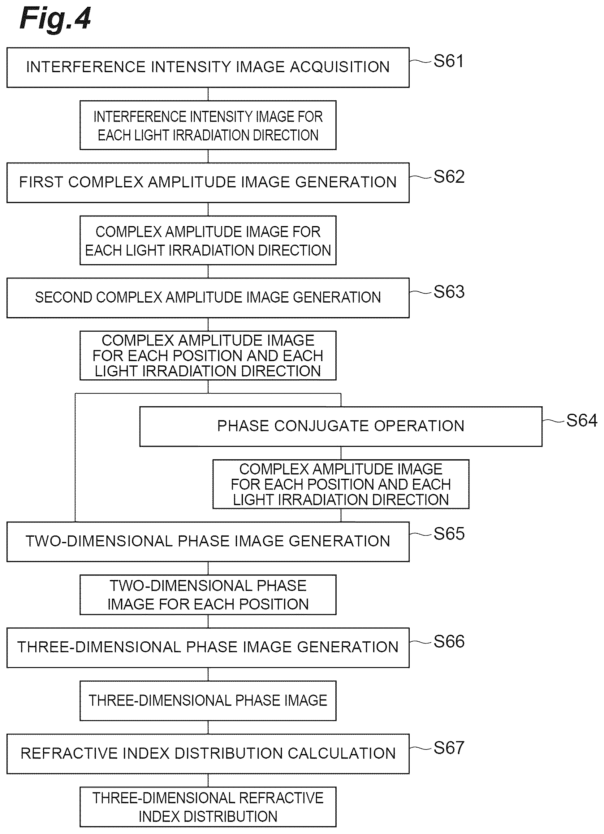 Patent US12504370 Figure 4 – Observation device and observation method