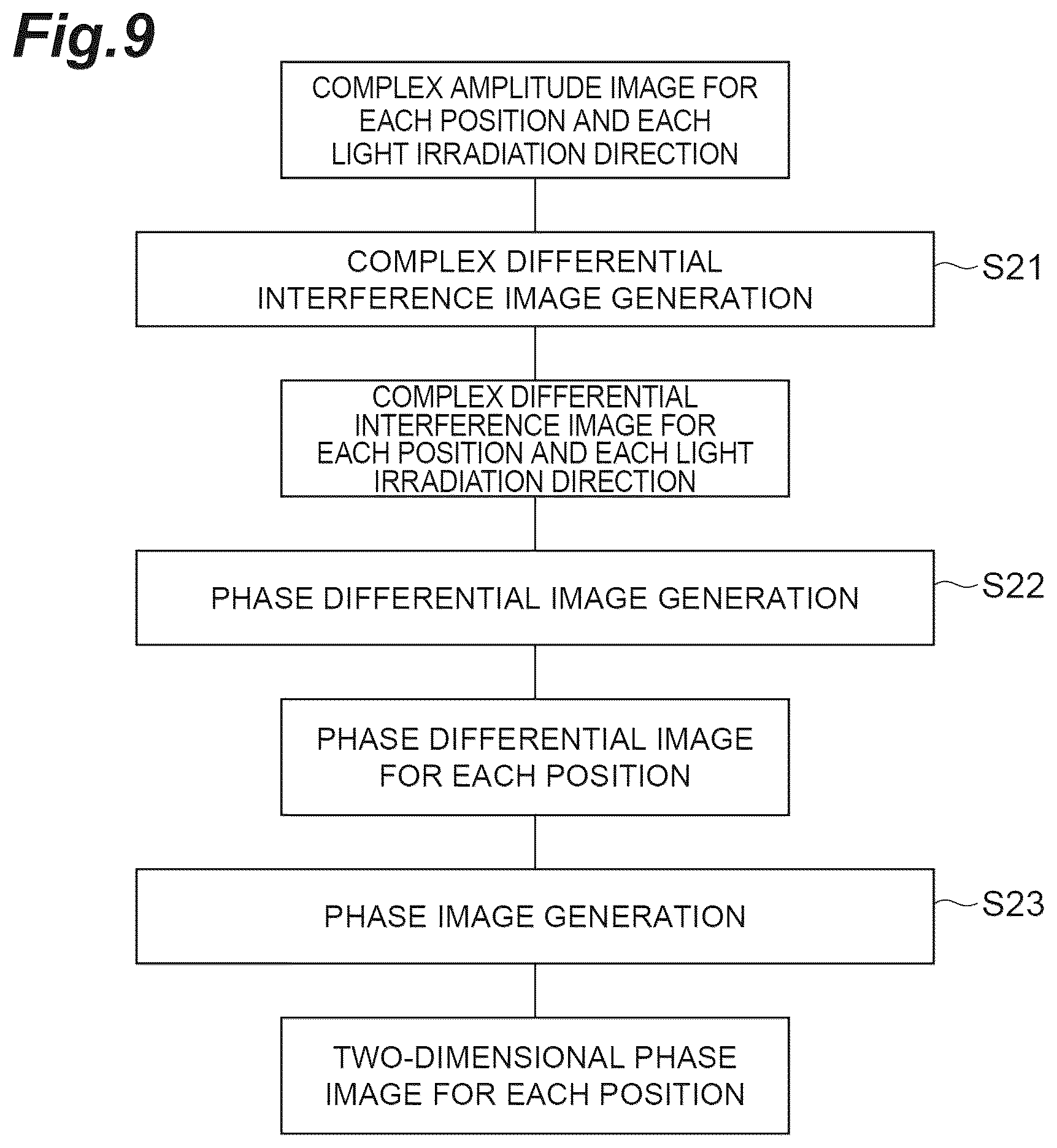 Patent US12504370 Figure 9 – Observation device and observation method