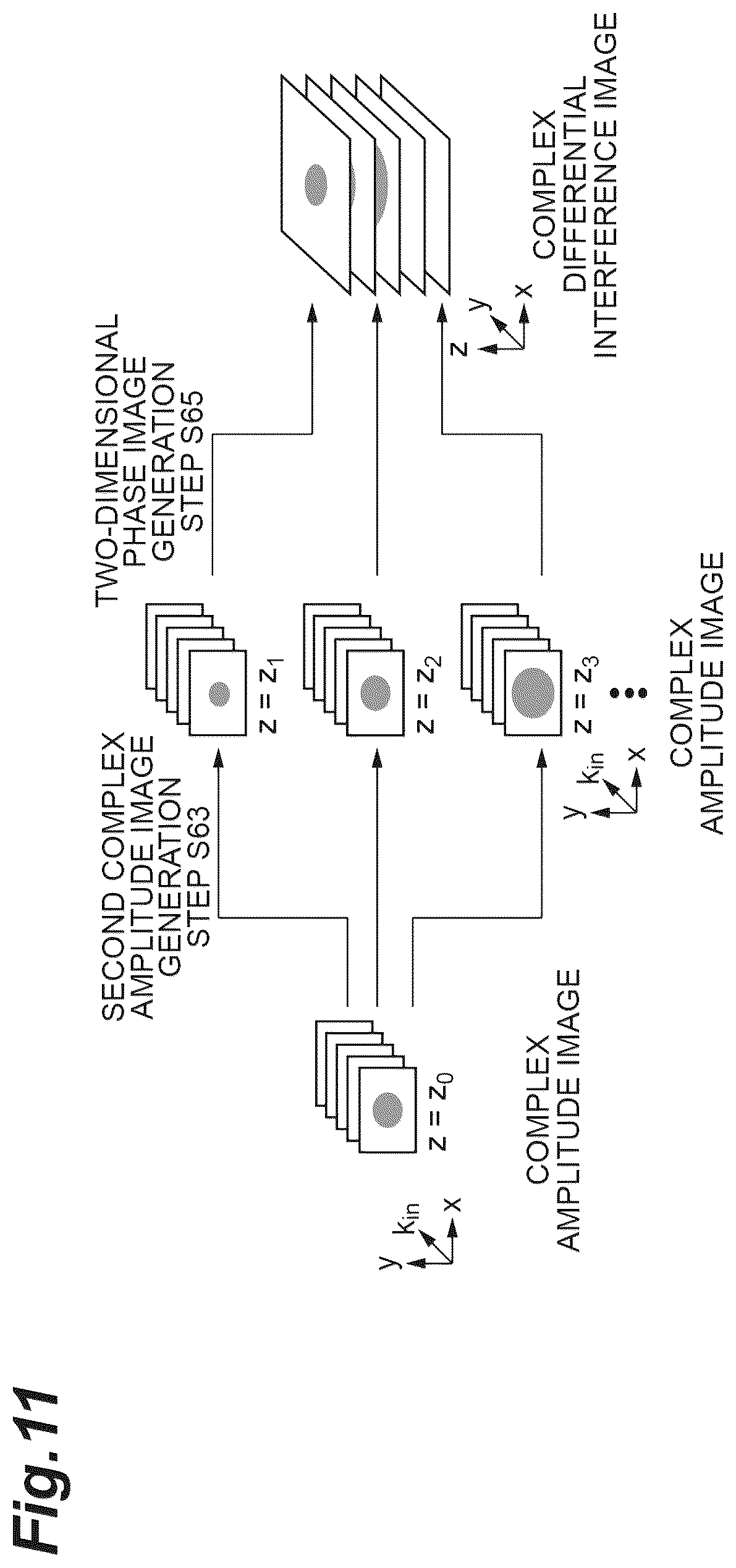 Patent US12504370 Figure 11 – Observation device and observation method