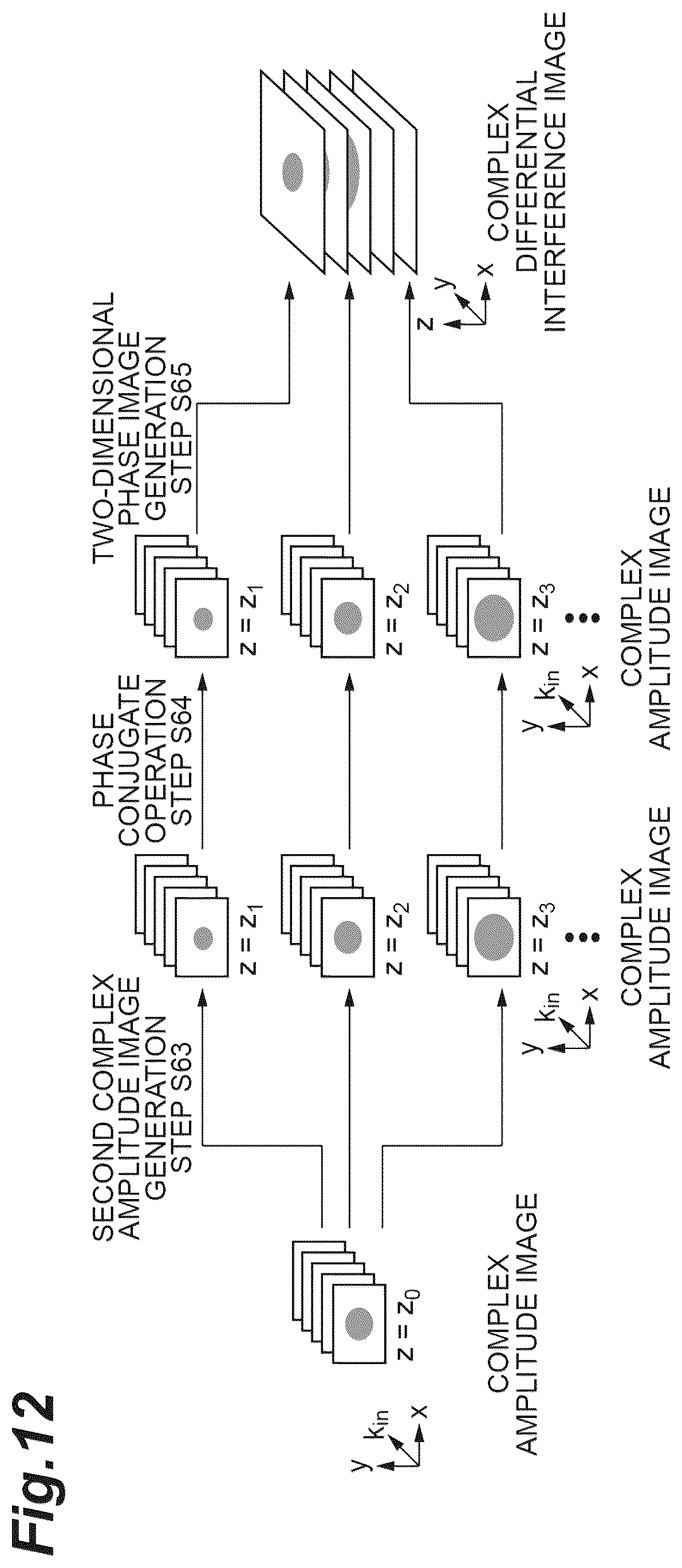 Patent US12504370 Figure 12 – Observation device and observation method