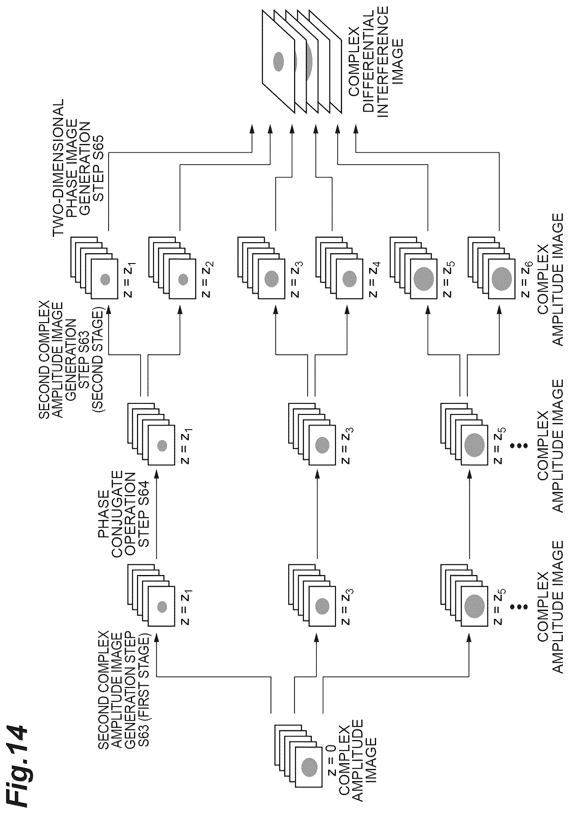 Patent US12504370 Figure 14 – Observation device and observation method