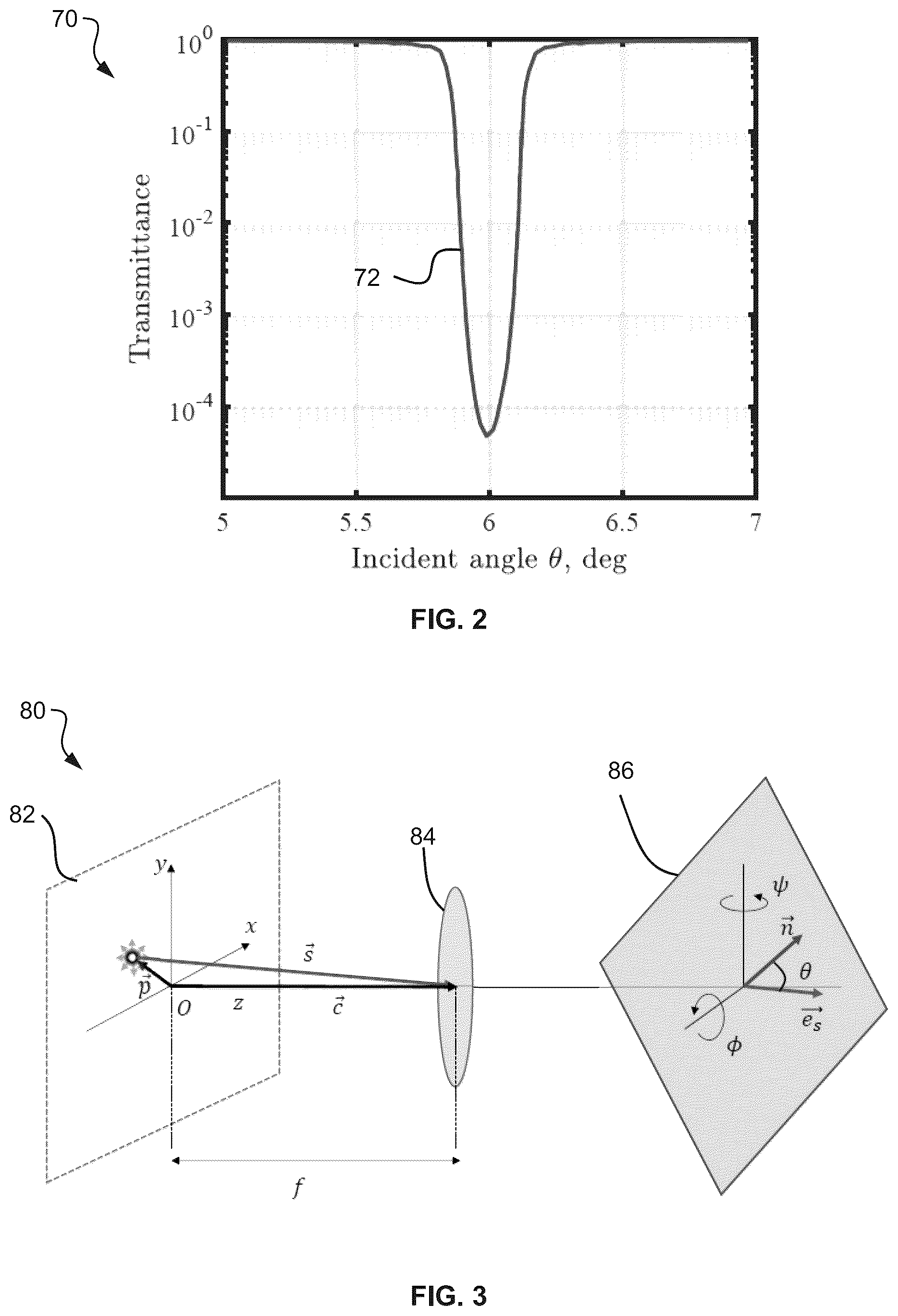 Patent US12504372 Figure 2 – Systems and methods for measuring light beam scattering