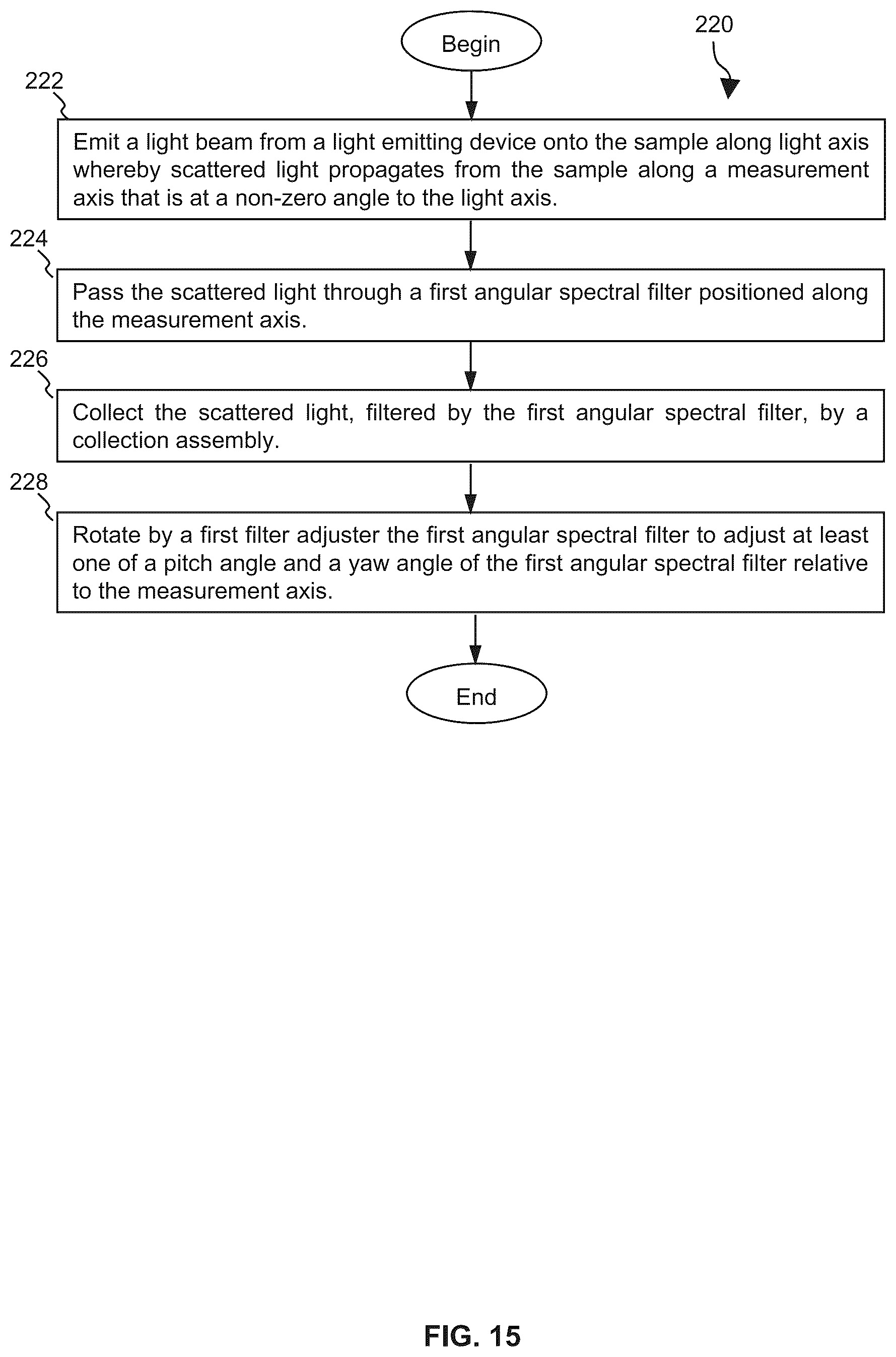 Patent US12504372 Figure 9 – Systems and methods for measuring light beam scattering