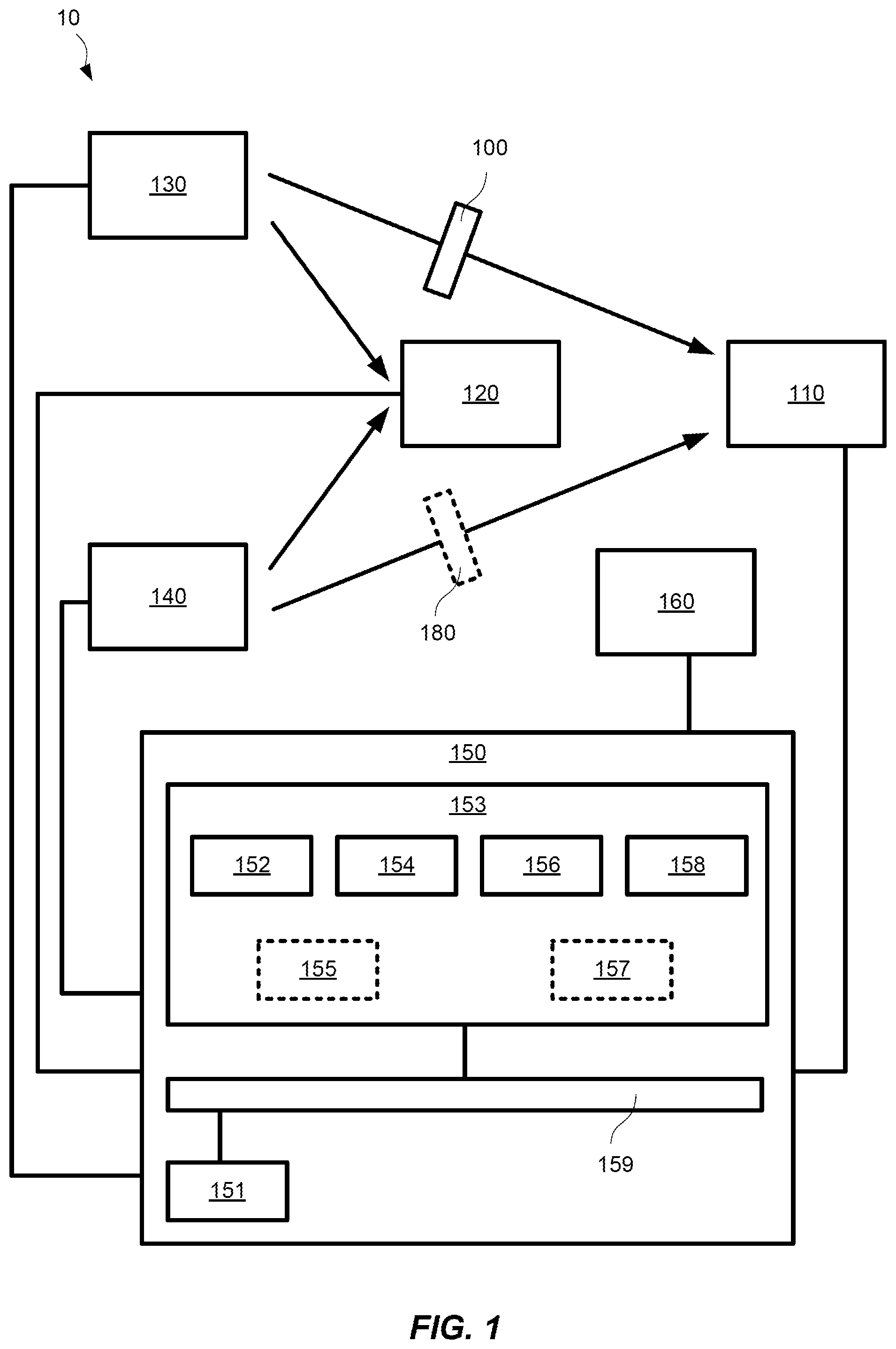 Patent US12504373 Figure 1 – Optical measurement device
