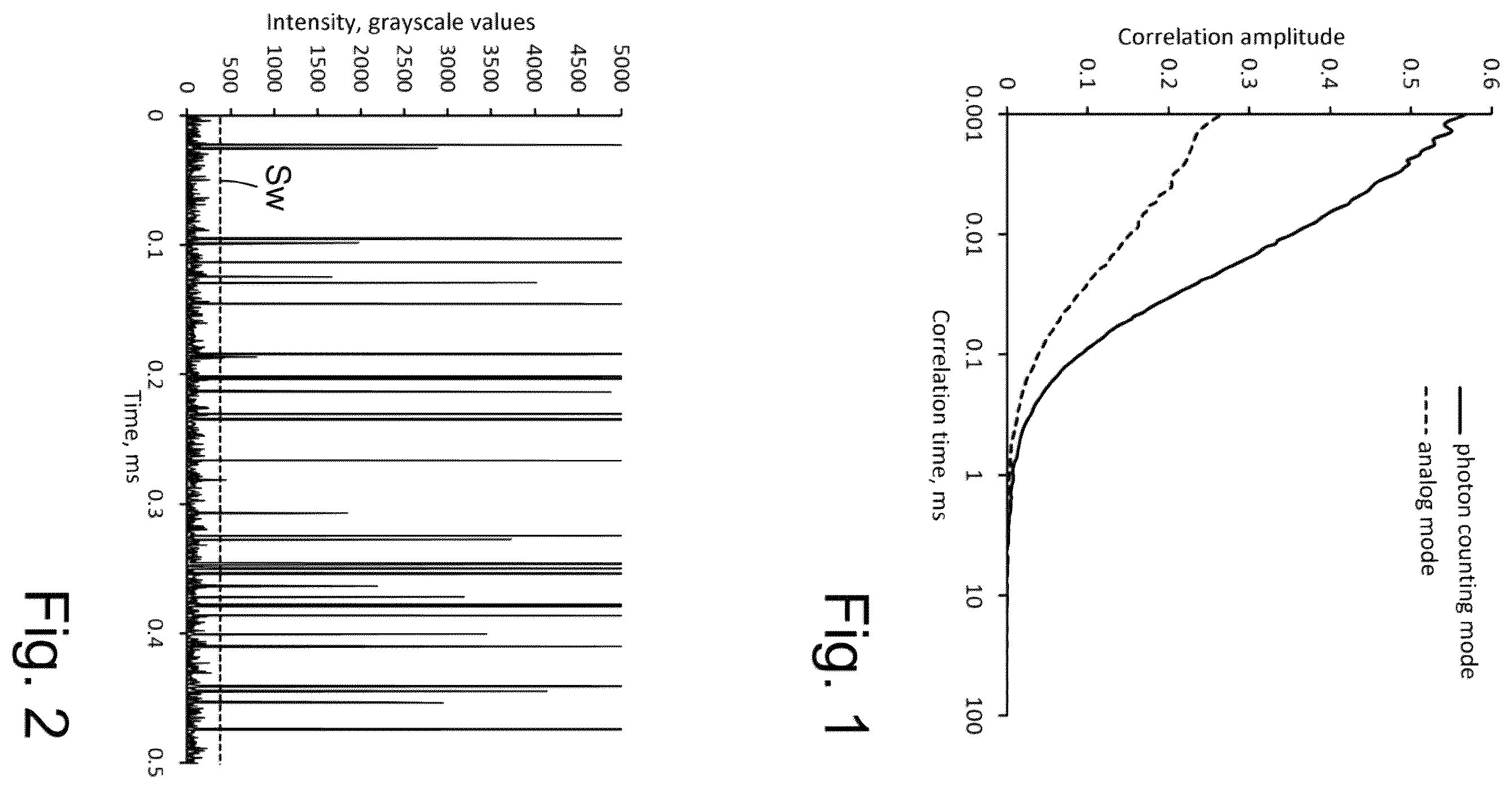 Patent US12504379 Figure 1 – Method for correcting background signals in captured measurement values of analog detectors