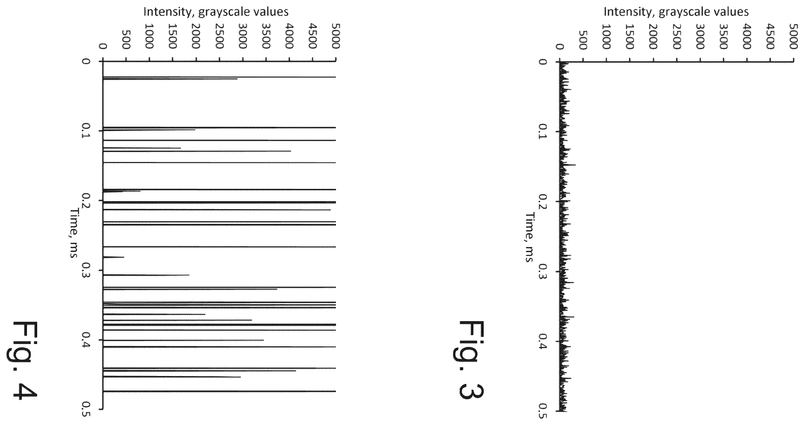 Patent US12504379 Figure 2 – Method for correcting background signals in captured measurement values of analog detectors