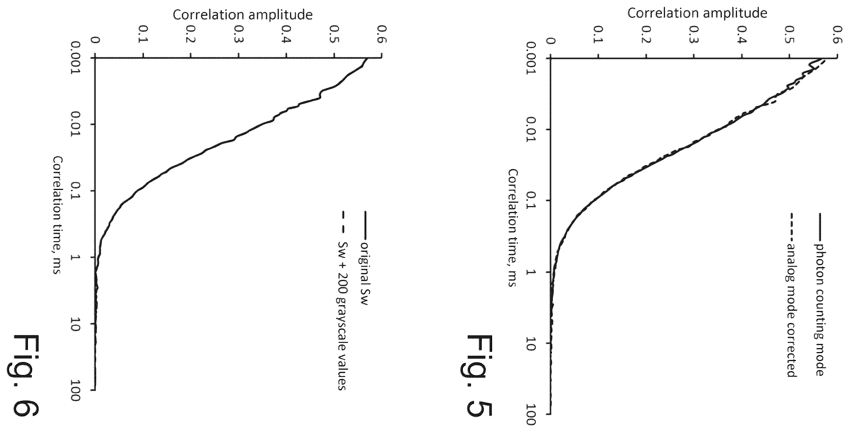 Patent US12504379 Figure 3 – Method for correcting background signals in captured measurement values of analog detectors