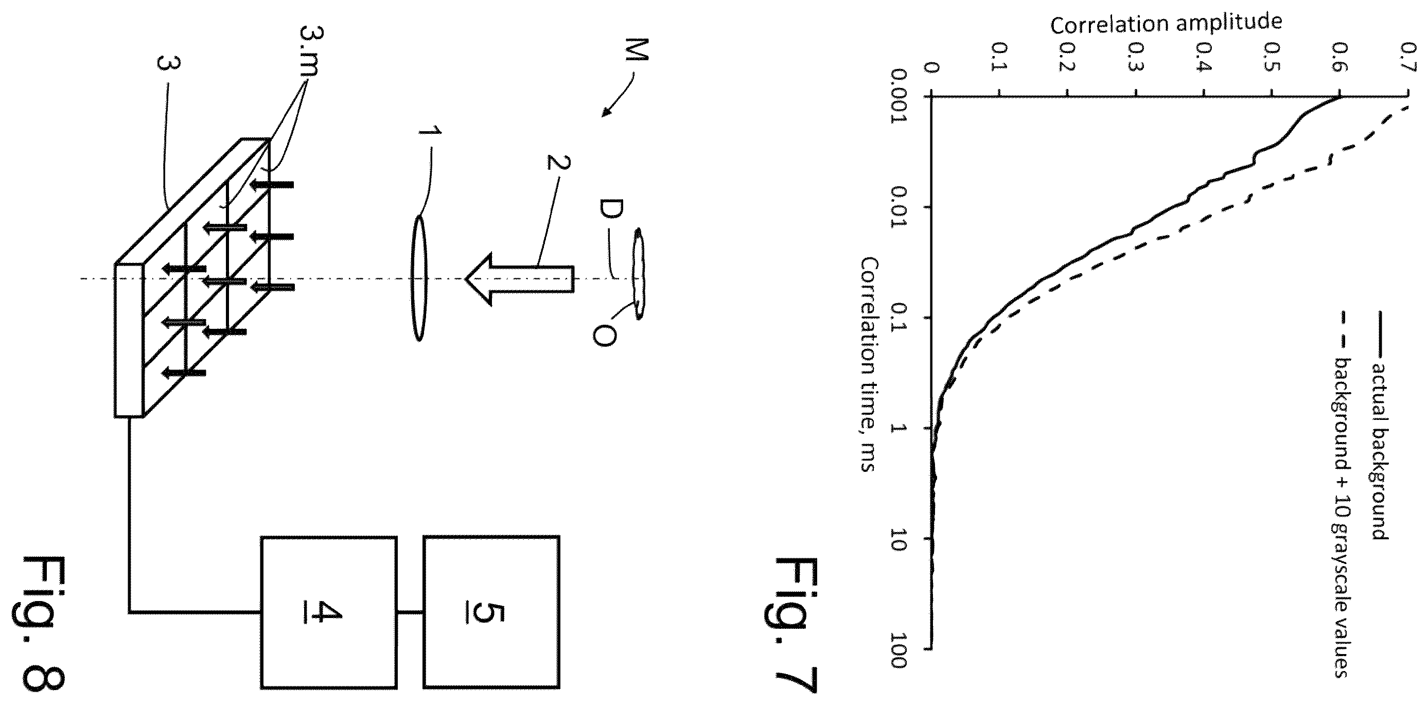 Patent US12504379 Figure 4 – Method for correcting background signals in captured measurement values of analog detectors