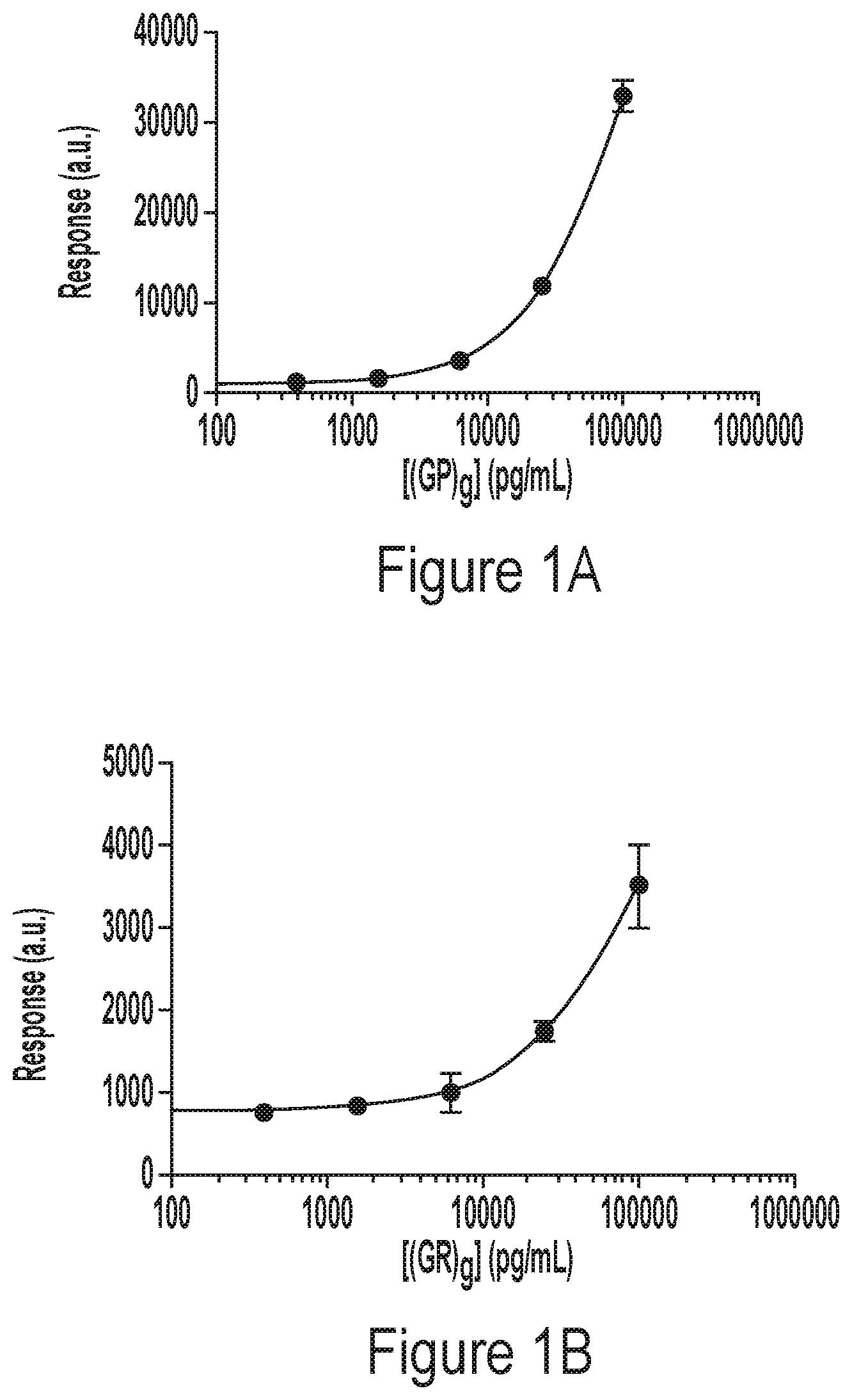 Patent US12504380 Figure 1 – Immunoassays for detection of ran proteins