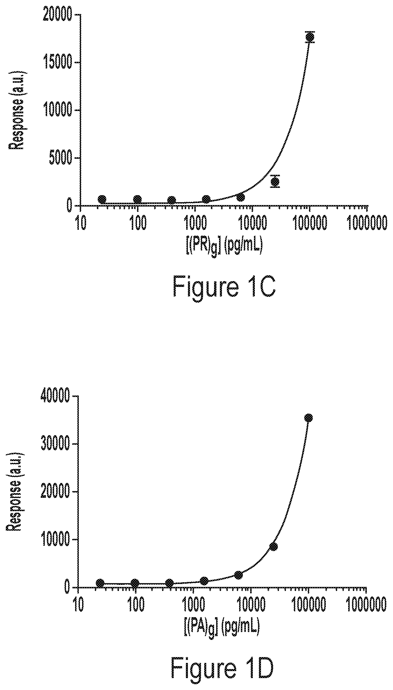 Patent US12504380 Figure 2 – Immunoassays for detection of ran proteins