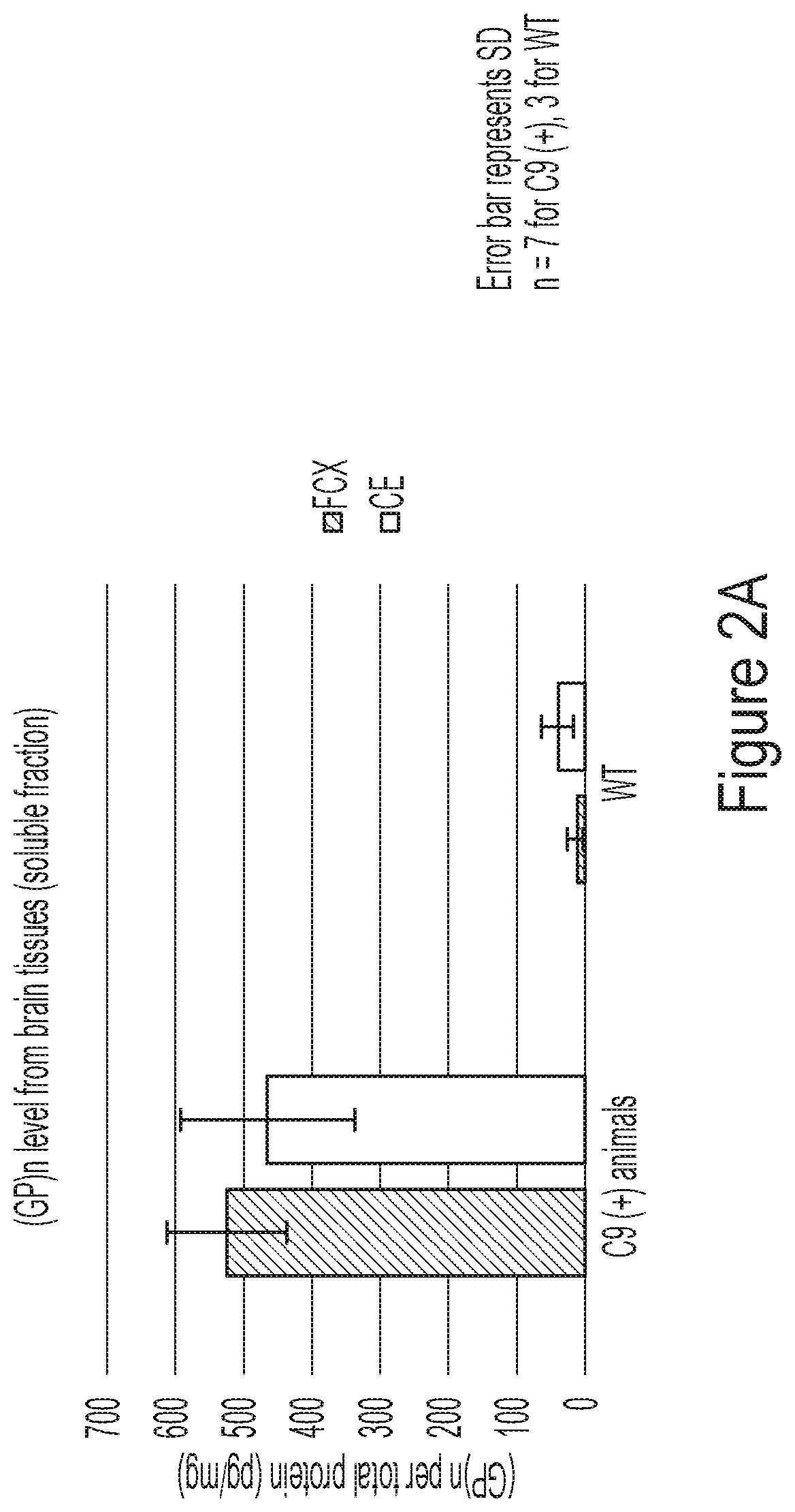 Patent US12504380 Figure 3 – Immunoassays for detection of ran proteins