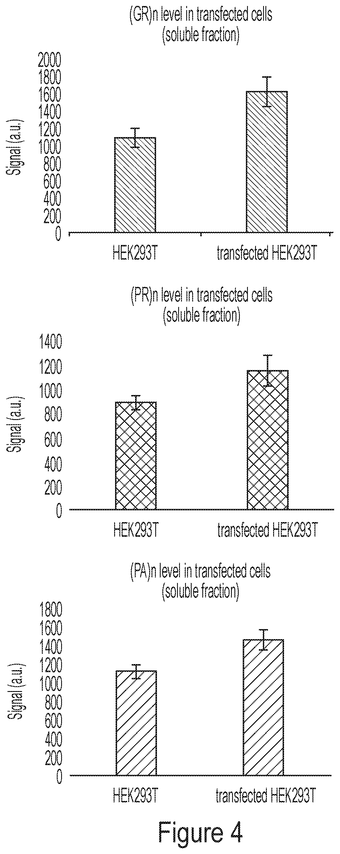 Patent US12504380 Figure 6 – Immunoassays for detection of ran proteins