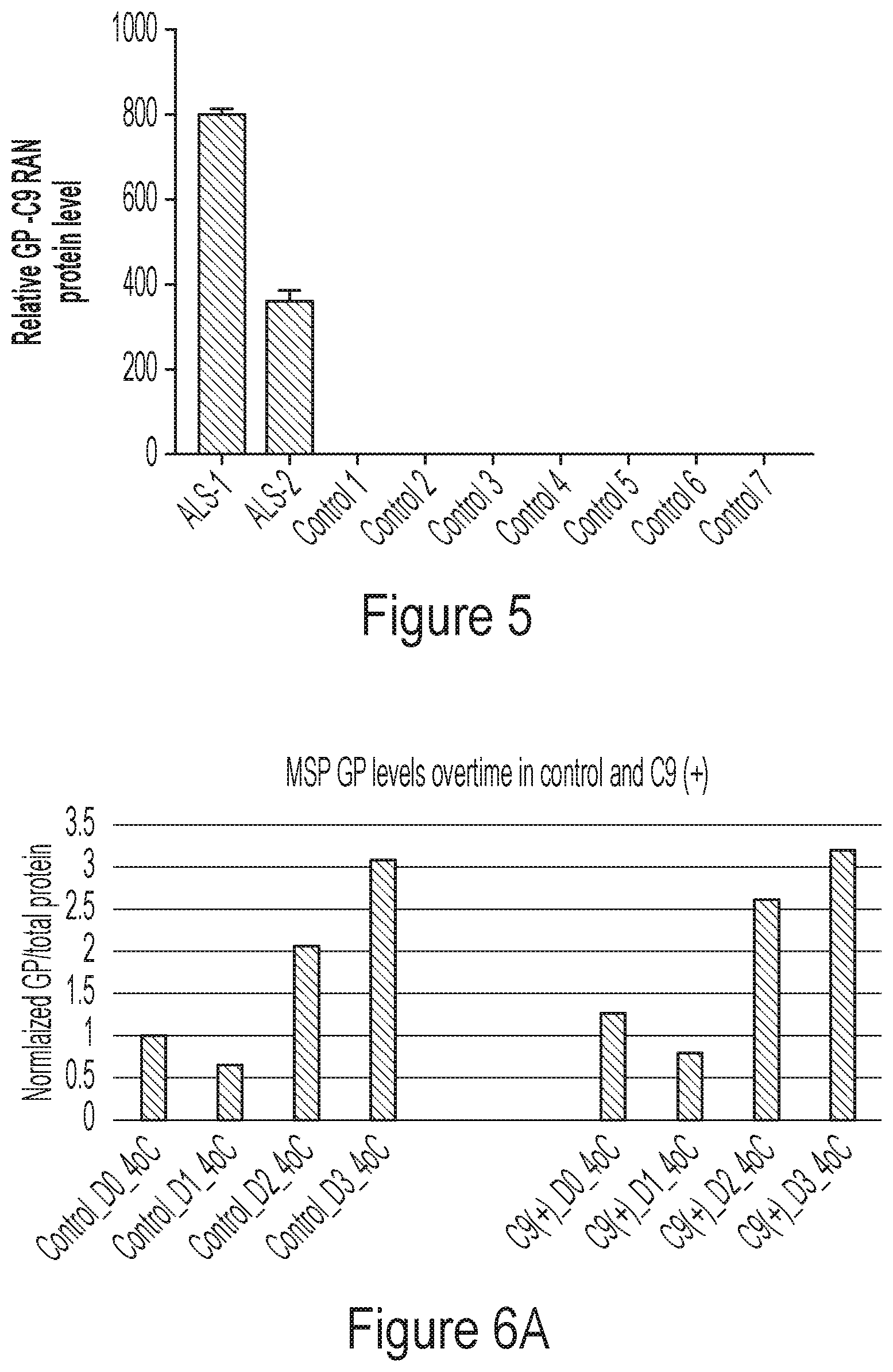 Patent US12504380 Figure 7 – Immunoassays for detection of ran proteins