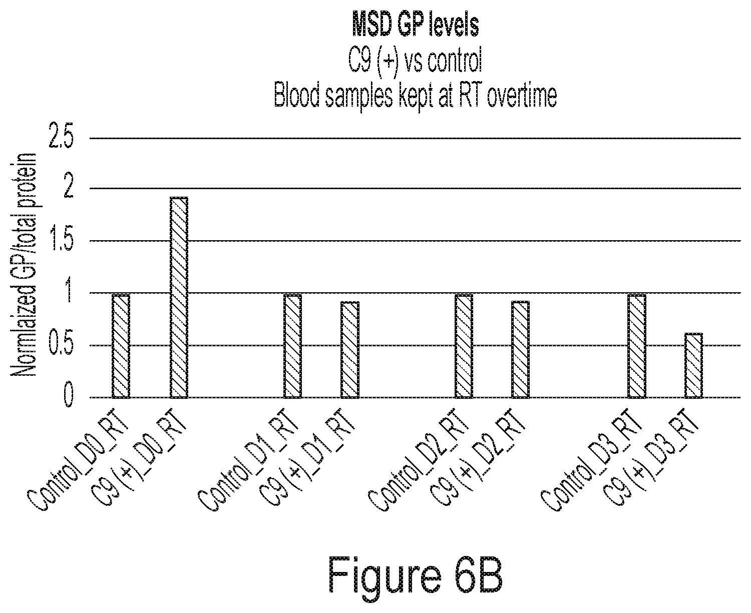 Patent US12504380 Figure 8 – Immunoassays for detection of ran proteins