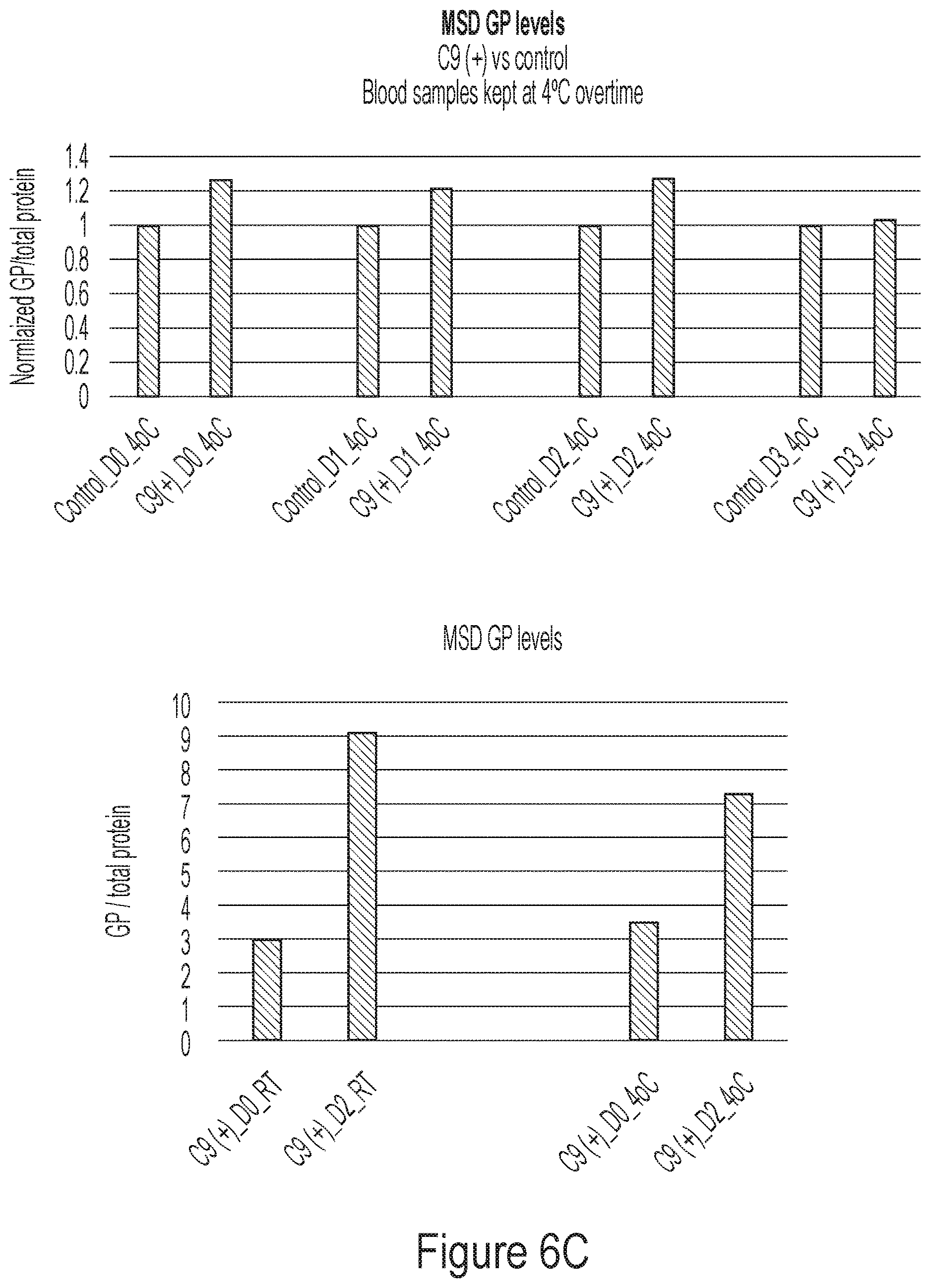 Patent US12504380 Figure 9 – Immunoassays for detection of ran proteins