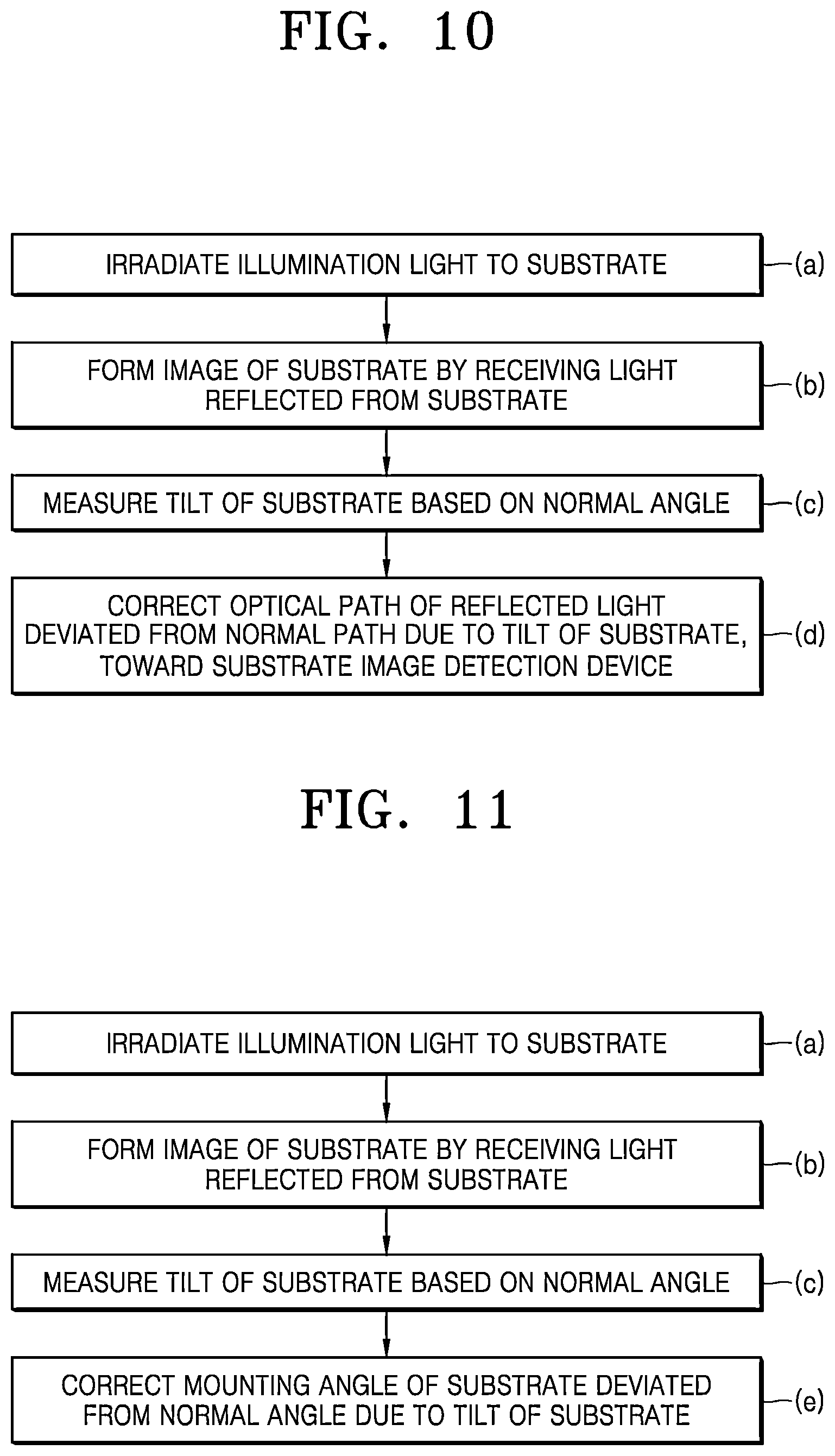 Patent US12504383 Figure 10 – Substrate test apparatus and method