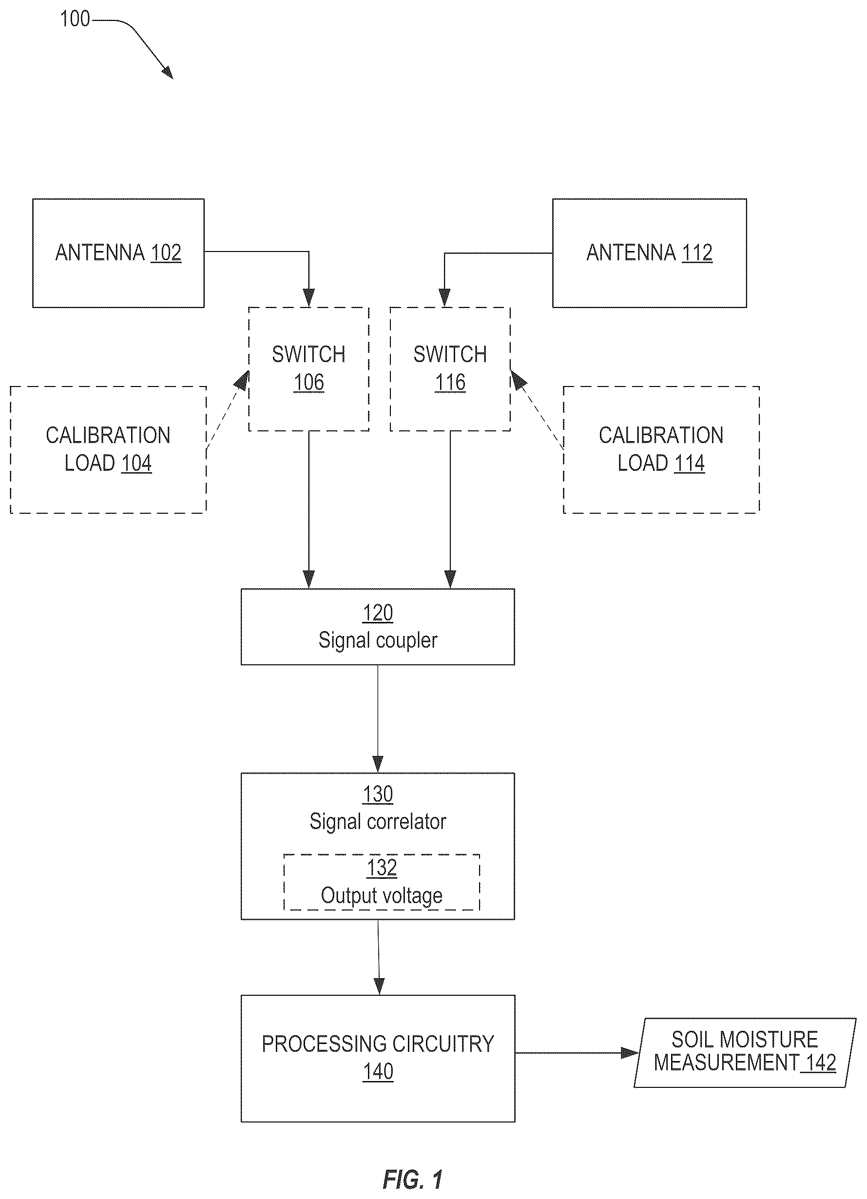 Patent US12504386 Figure 1 – Radiometer and radiometer-based soil moisture determination method