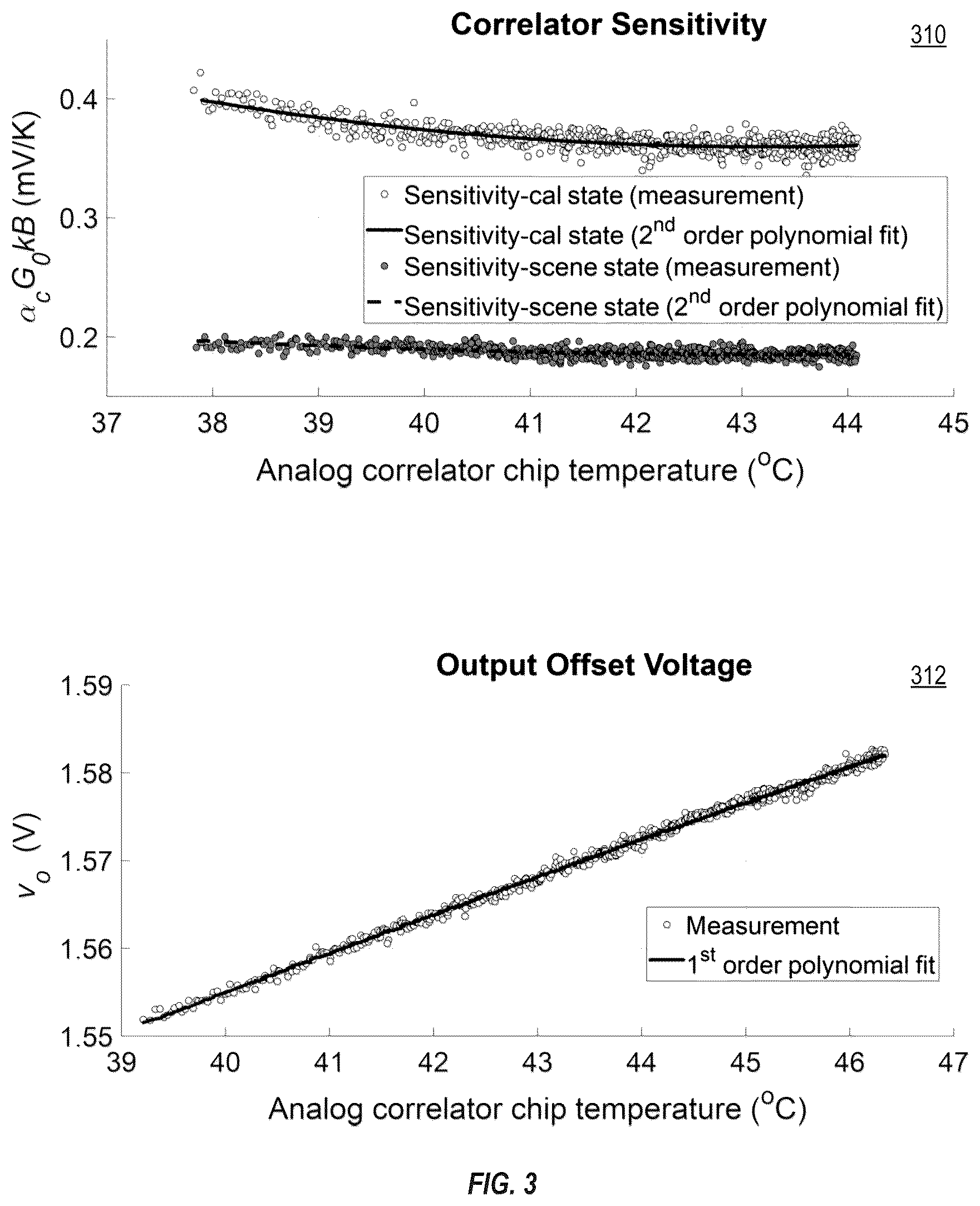 Patent US12504386 Figure 4 – Radiometer and radiometer-based soil moisture determination method