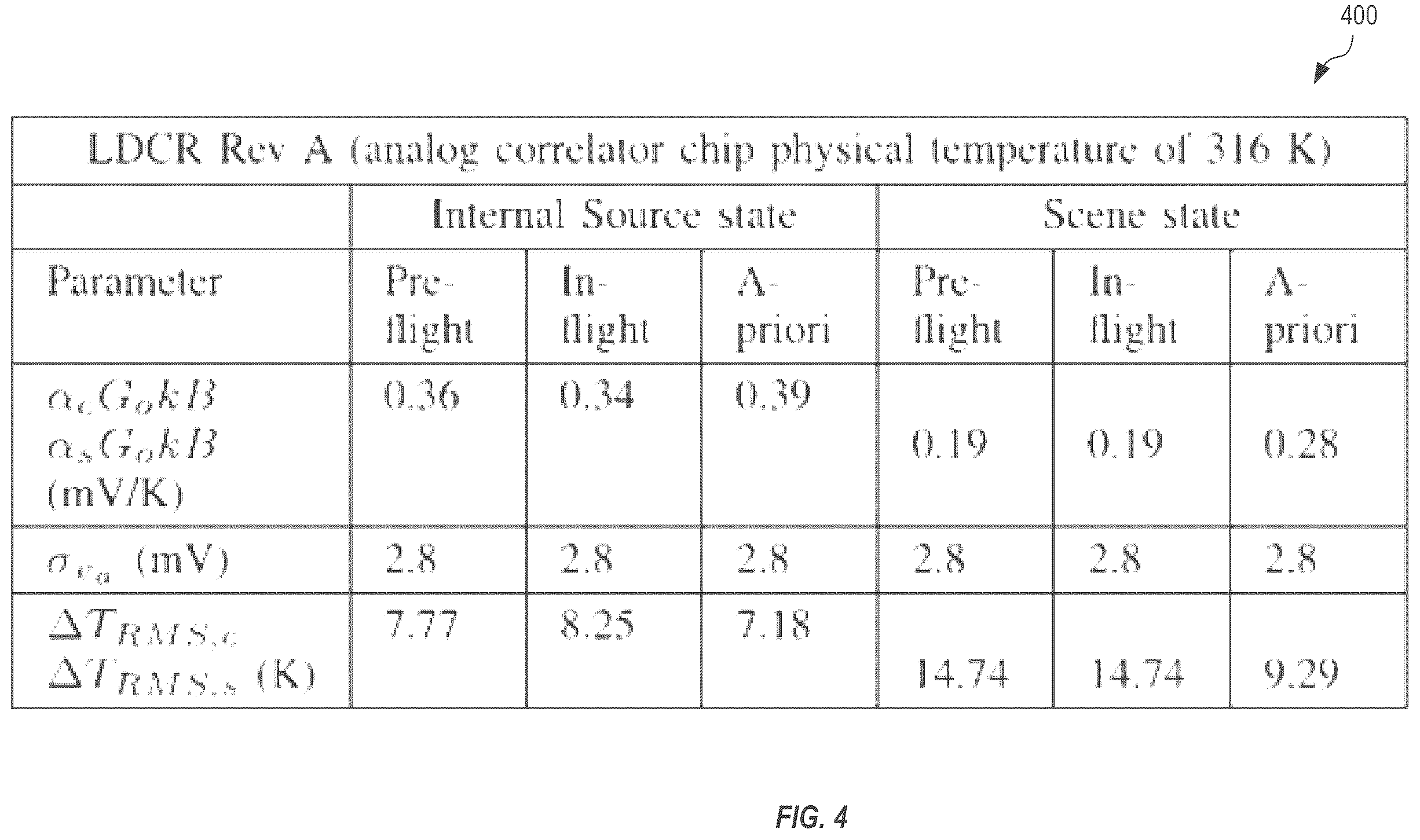 Patent US12504386 Figure 5 – Radiometer and radiometer-based soil moisture determination method