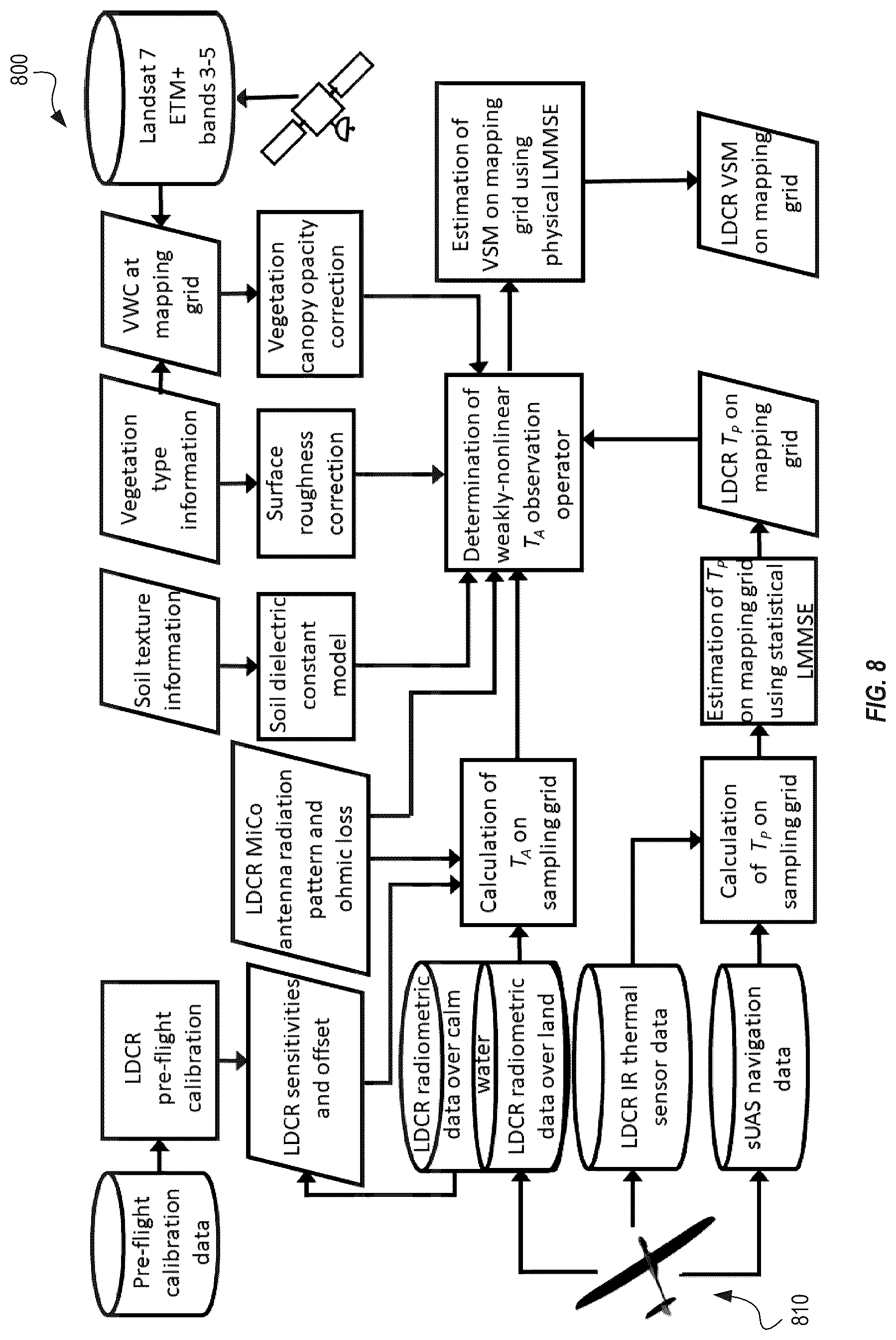 Patent US12504386 Figure 9 – Radiometer and radiometer-based soil moisture determination method