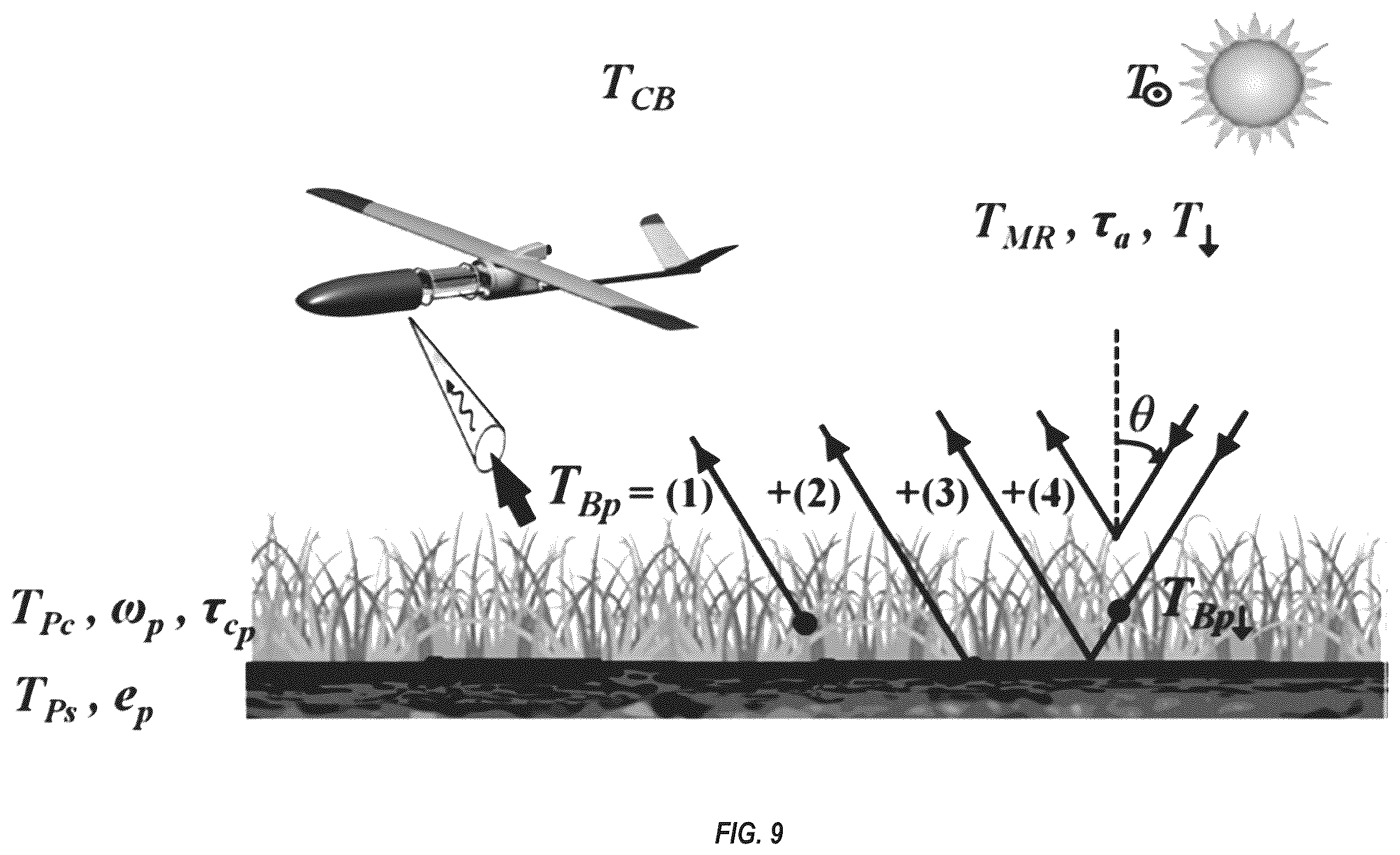 Patent US12504386 Figure 10 – Radiometer and radiometer-based soil moisture determination method