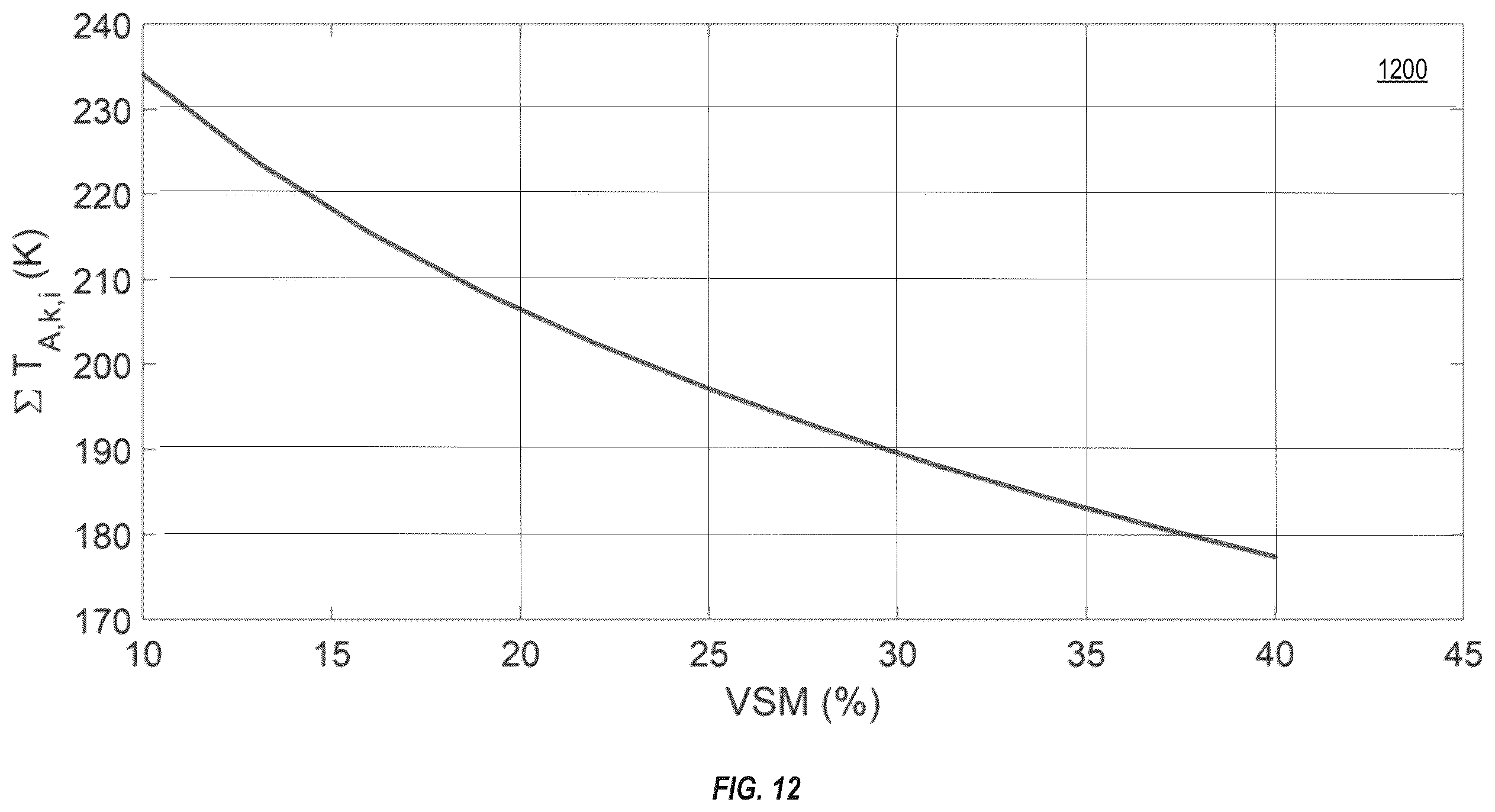 Patent US12504386 Figure 13 – Radiometer and radiometer-based soil moisture determination method