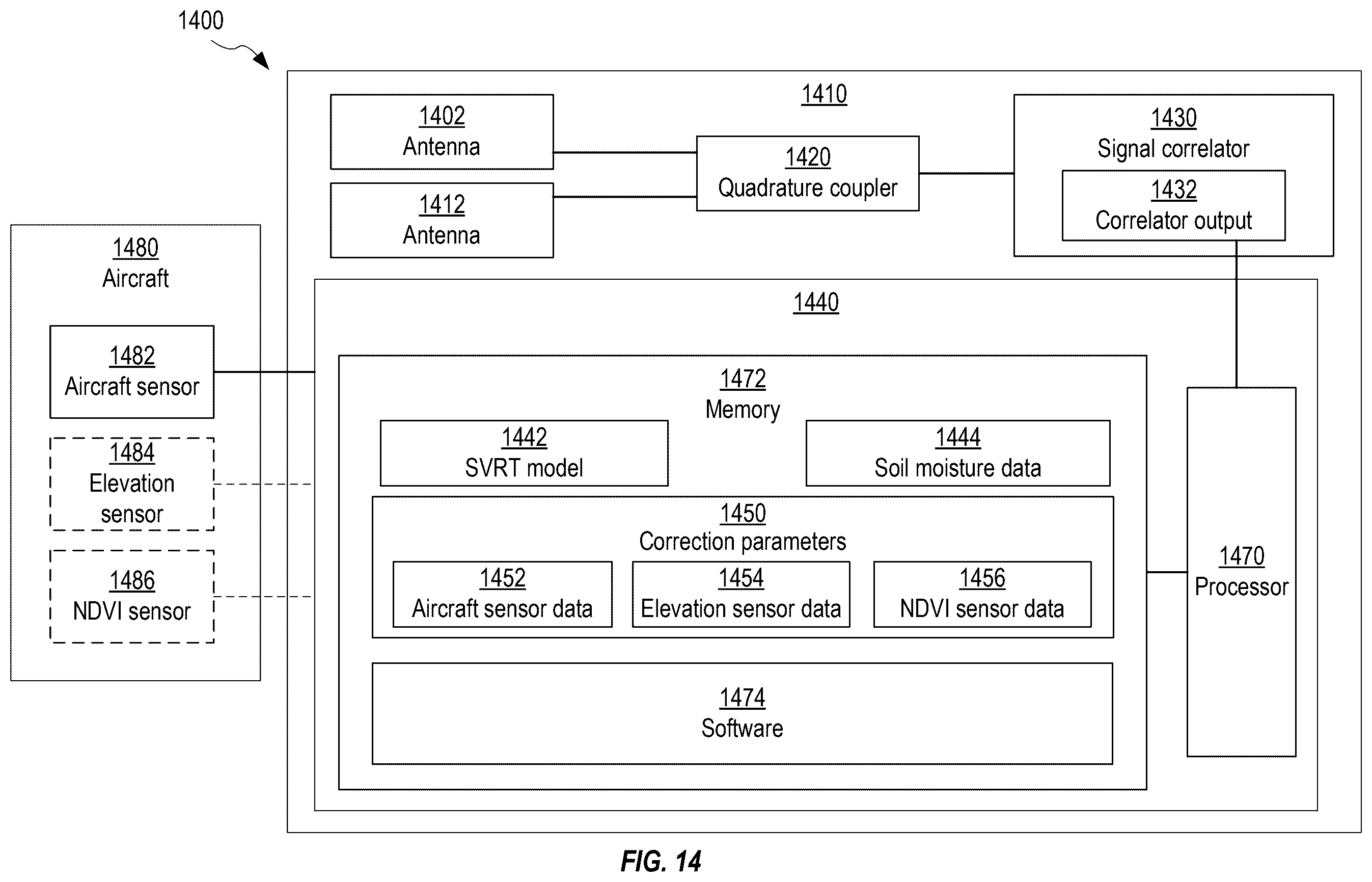 Patent US12504386 Figure 15 – Radiometer and radiometer-based soil moisture determination method