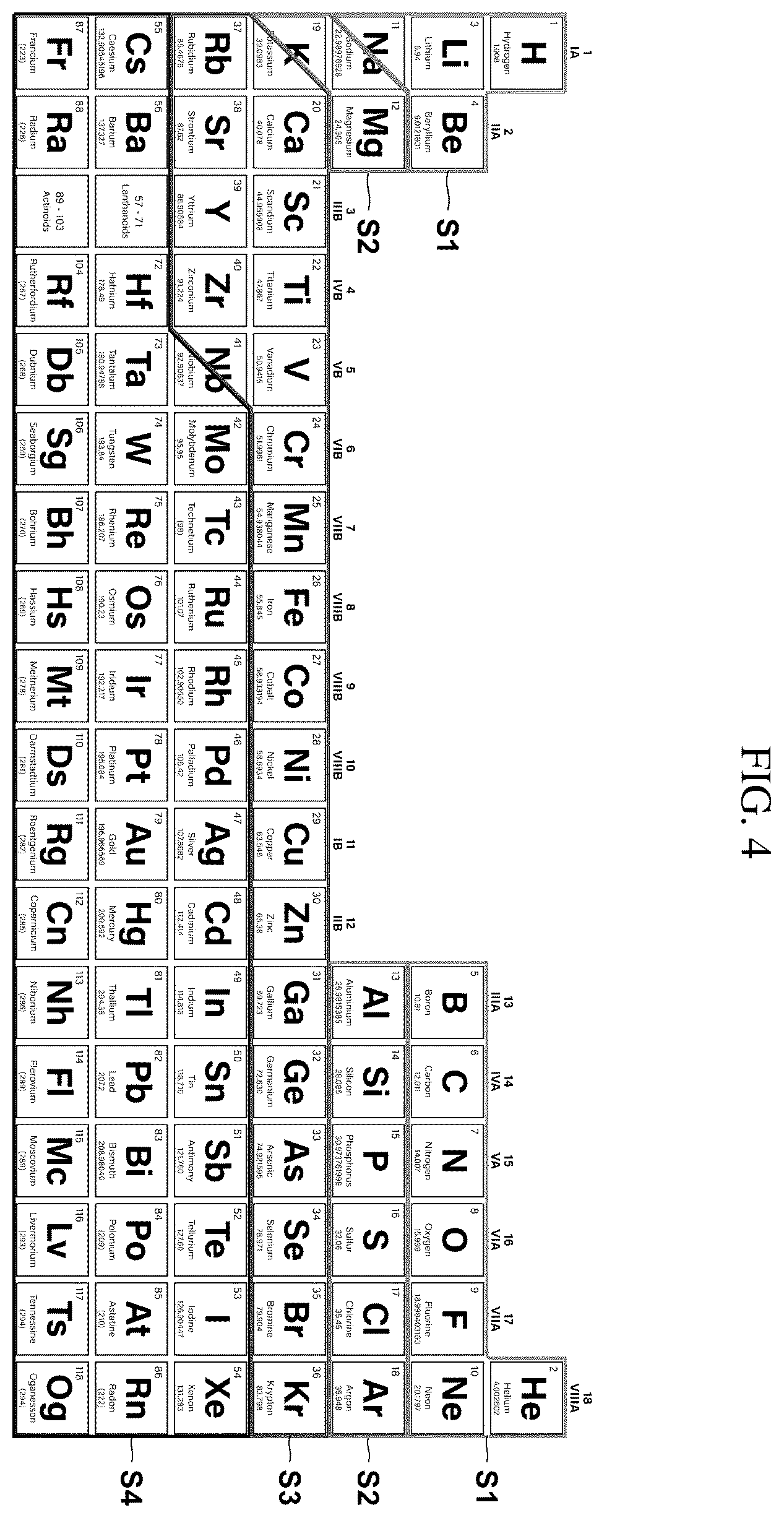 Patent US12504389 Figure 4 – Method for determining atomic composition using four-color X-ray equipment
