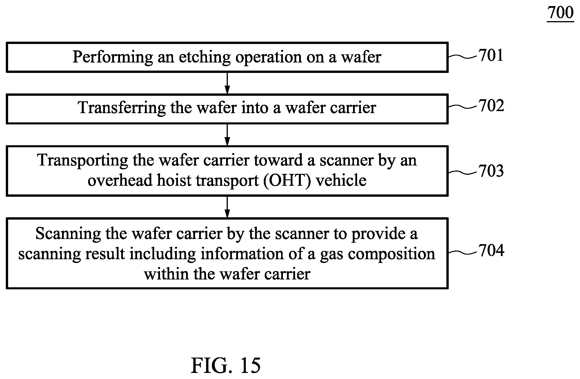 Patent US12504391 Figure 15 – System for monitoring wafer carrier and method of manufacturing semiconductor structure