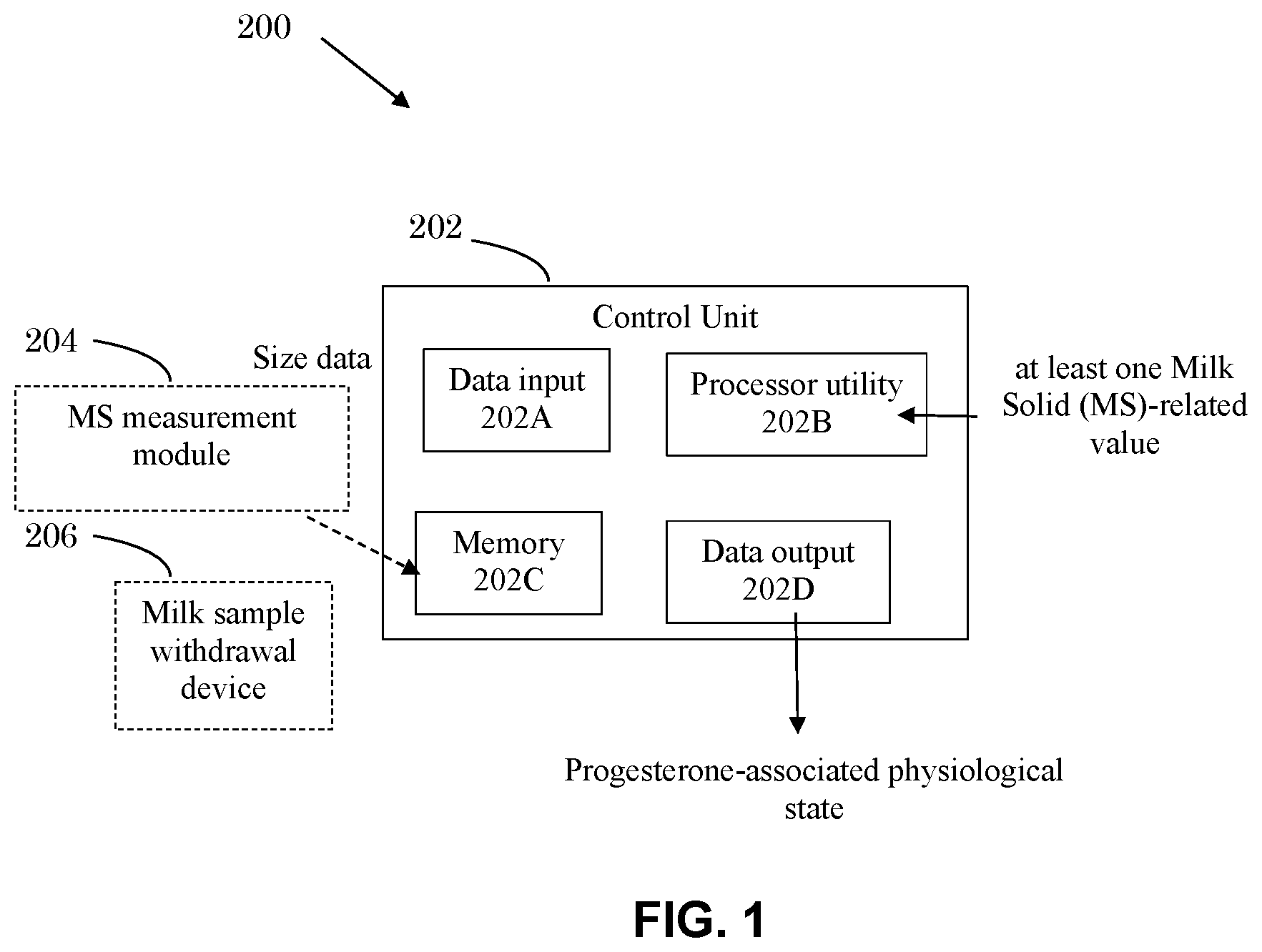 Patent US12504393 Figure 1 – Method and system for determining the progesterone-associated physiological state of lactating cows