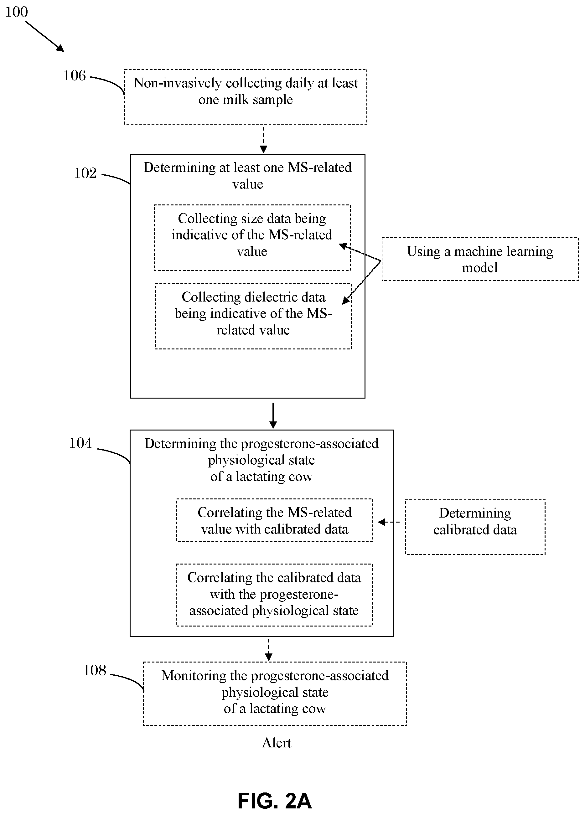 Patent US12504393 Figure 2 – Method and system for determining the progesterone-associated physiological state of lactating cows