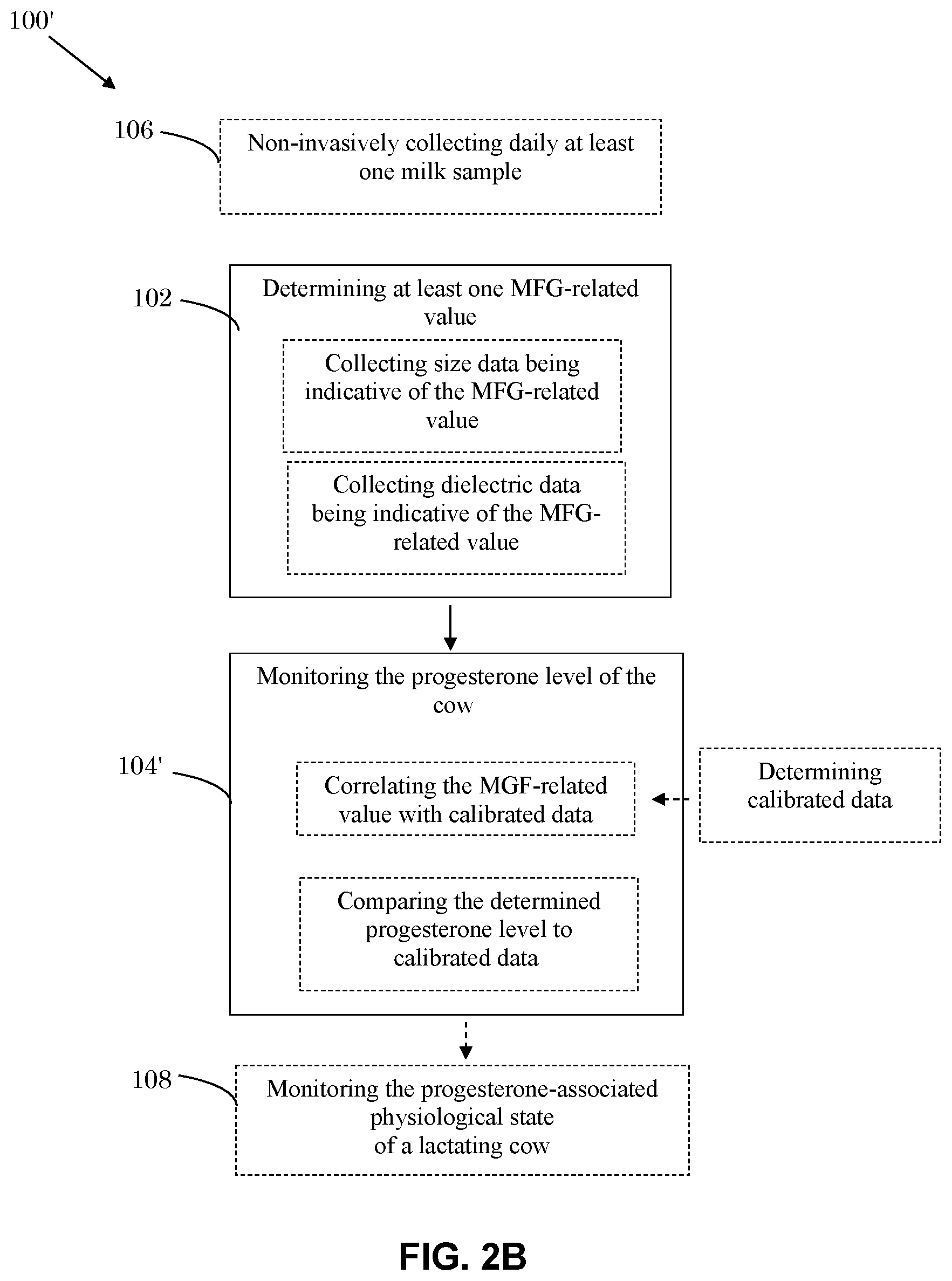Patent US12504393 Figure 3 – Method and system for determining the progesterone-associated physiological state of lactating cows