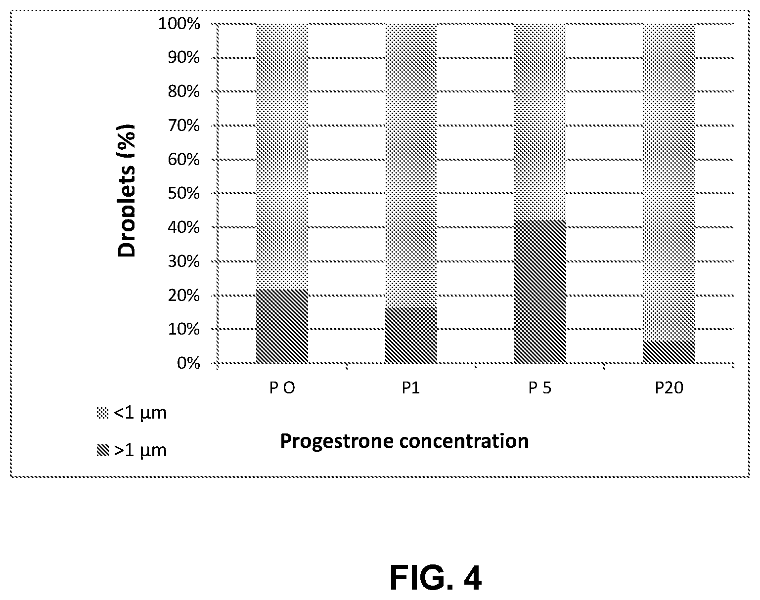 Patent US12504393 Figure 5 – Method and system for determining the progesterone-associated physiological state of lactating cows