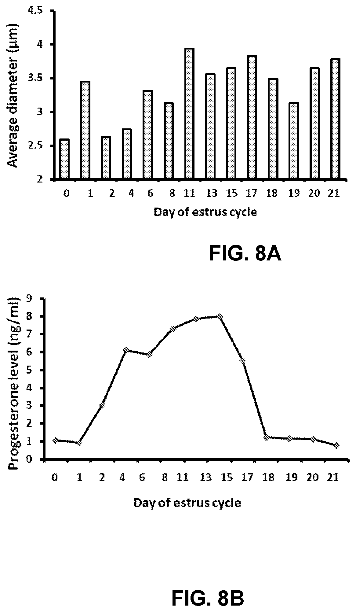 Patent US12504393 Figure 9 – Method and system for determining the progesterone-associated physiological state of lactating cows