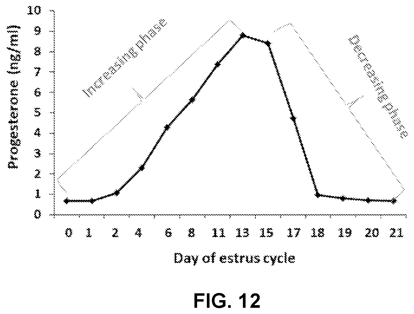 Patent US12504393 Figure 13 – Method and system for determining the progesterone-associated physiological state of lactating cows