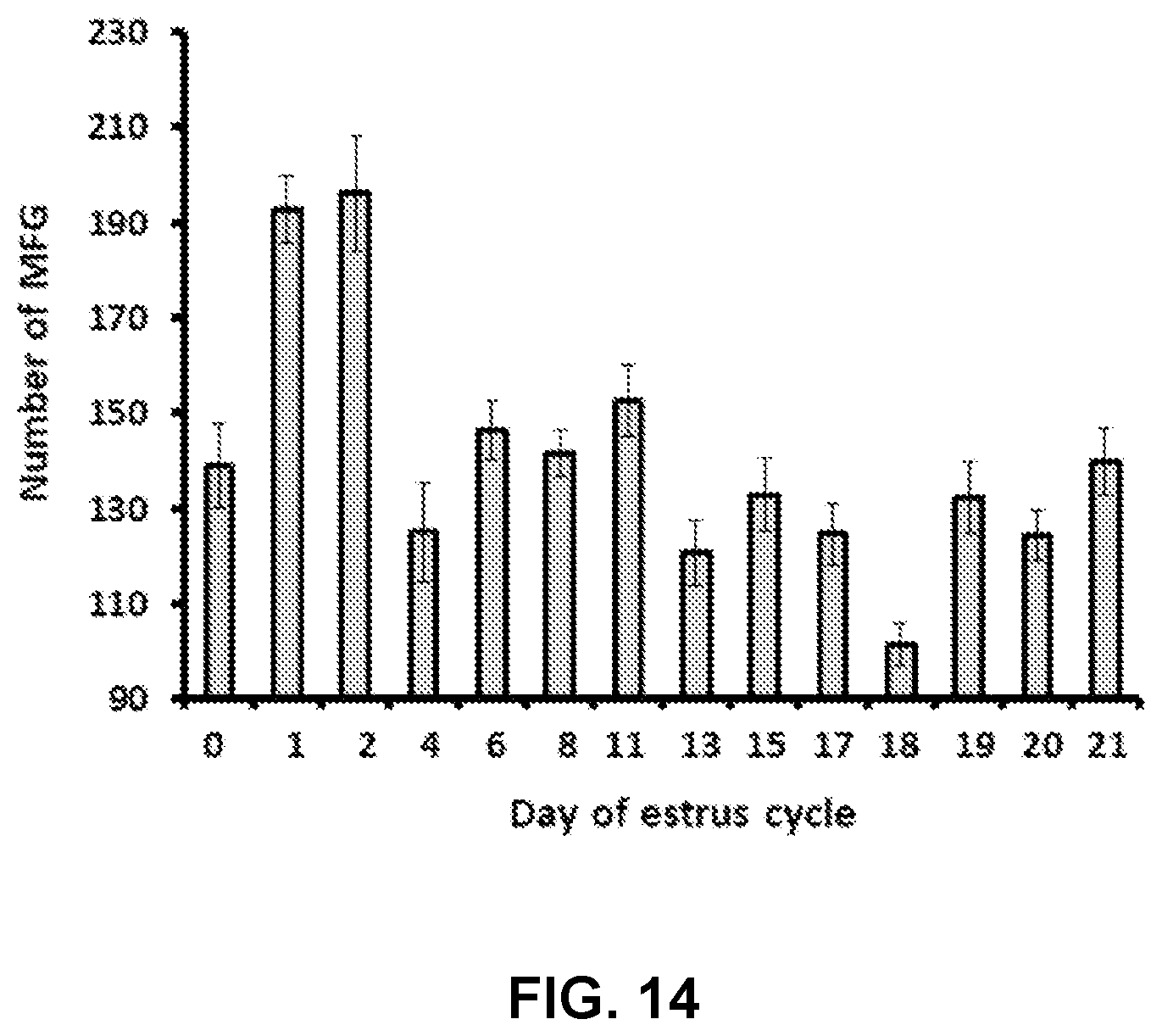 Patent US12504393 Figure 15 – Method and system for determining the progesterone-associated physiological state of lactating cows