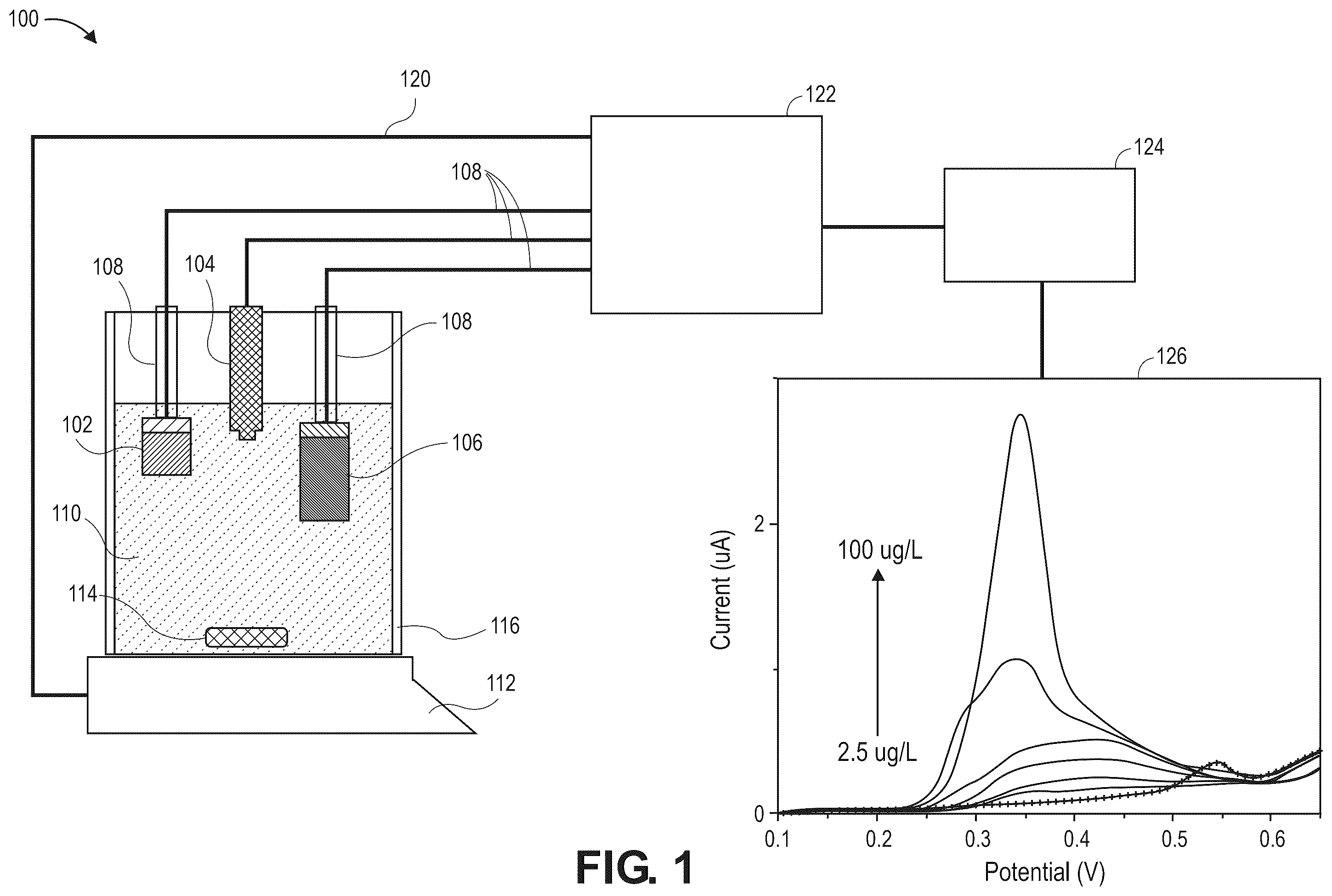 Patent US12504395 Figure 1 – Thin film for aqueous electrochemical heavy metal detection and methods thereof