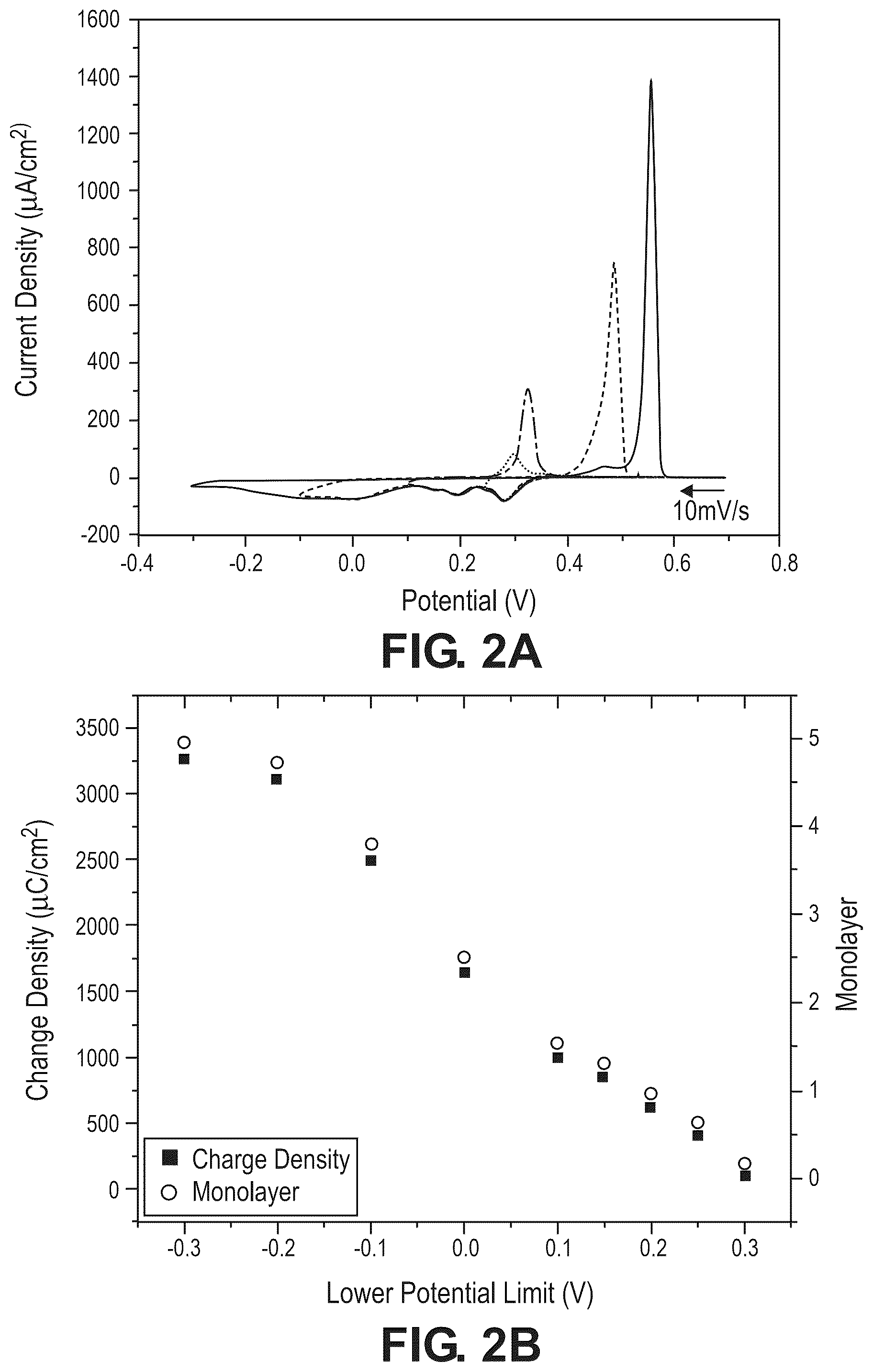 Patent US12504395 Figure 2 – Thin film for aqueous electrochemical heavy metal detection and methods thereof